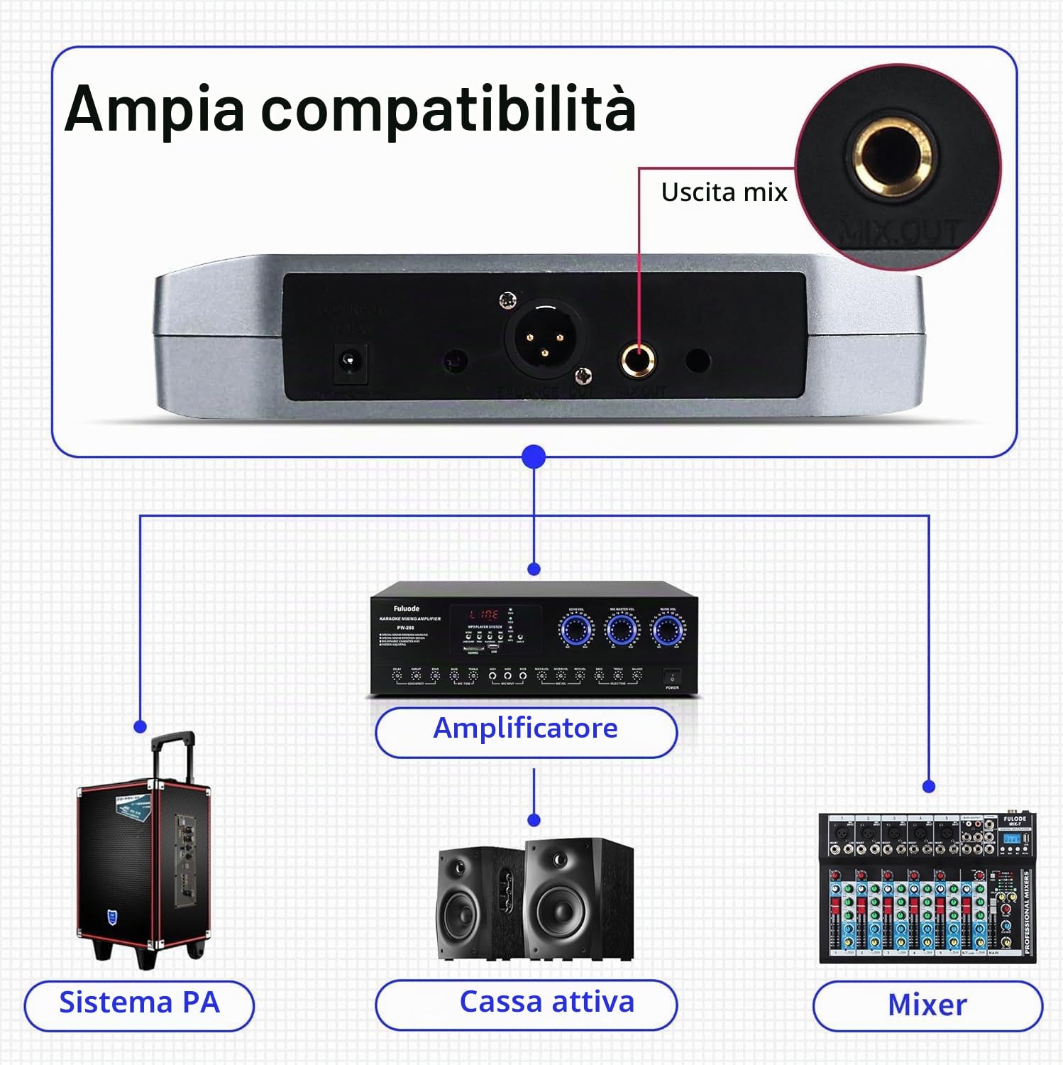 BOMGE Sistema di microfono senza fili, set di microfono wireless Pro a 4 canali con quattro microfoni a mano, frequenza fissa, lungo raggio di 200 piedi, ideale per chiesa, karaoke, eventi