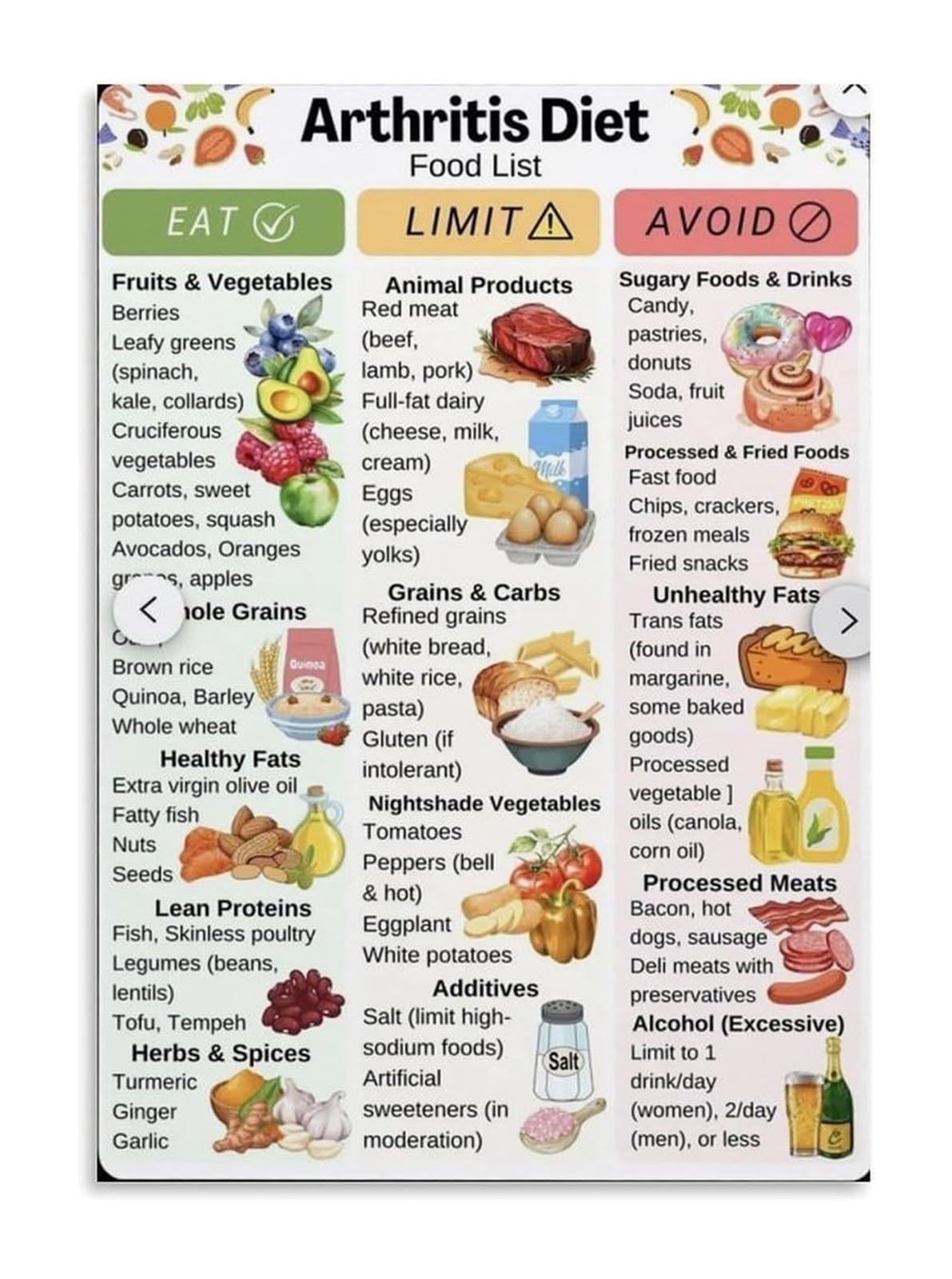 QMIQXIWS Arthritis Friendly Foods - Anti-Inflammatory Diet Chart with Omega-3, Berries and Superfoods for Kitchen and Office Decor(Unframed,12x18inch(30x45cm))