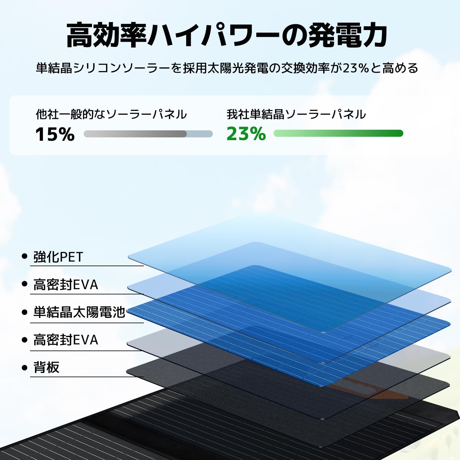 Amazon | LVYUAN ソーラーパネル 70W 折りたたみ式 4ポート電源 PD45W 