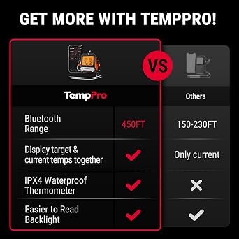 TempPro TempSync 450ft Bluetooth Meat Thermometer for Oven with 2 Probes