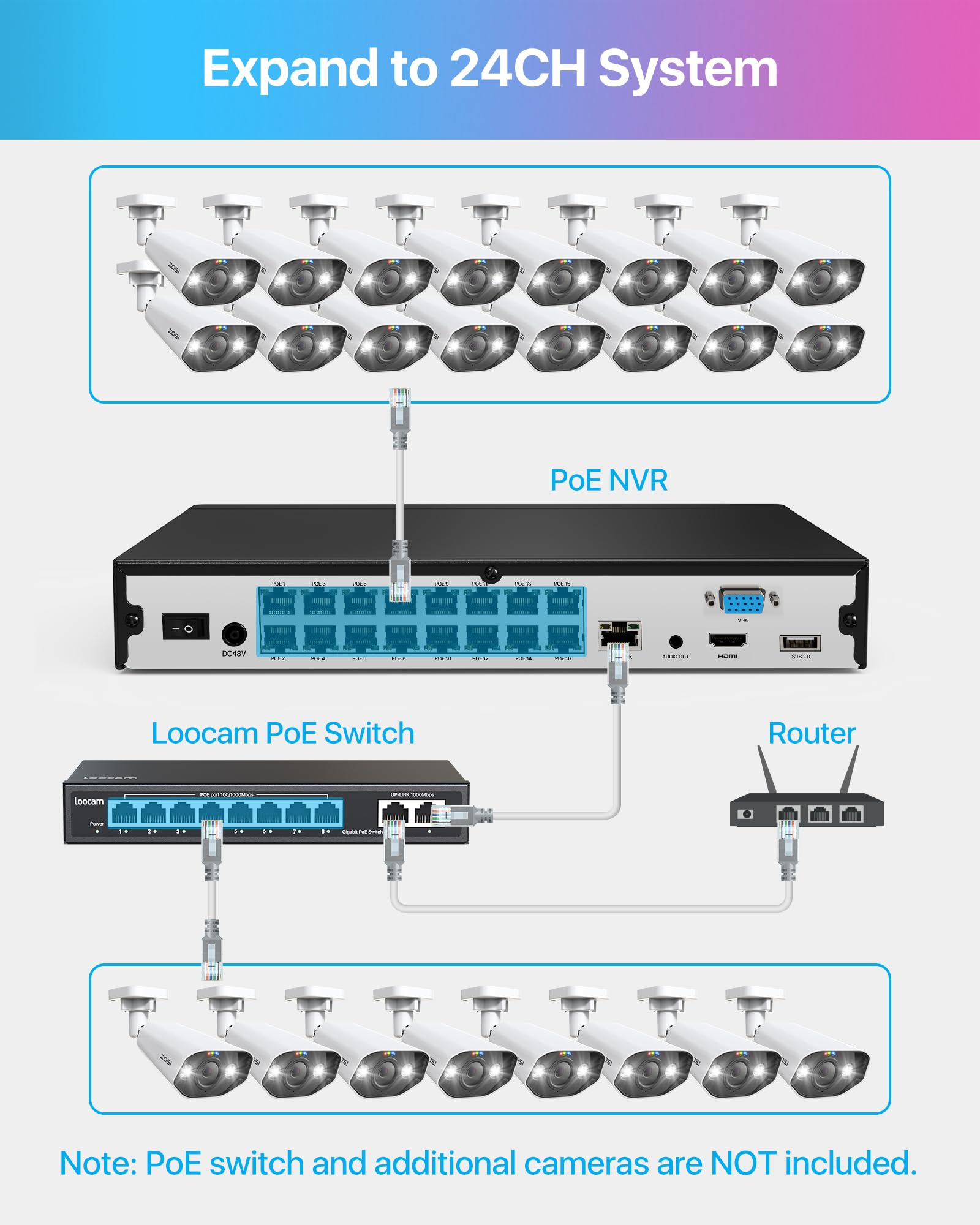 ZOSI 4K PoE Kit Videosorveglianza Esterno, Rilevamento Uomo/Veicolo, NVR 16CH 4TB + 8x PoE Telecamere da Esterno, Visione Notturna a Colori, Audio Bidirezionale, Impermeabile IP66, C182