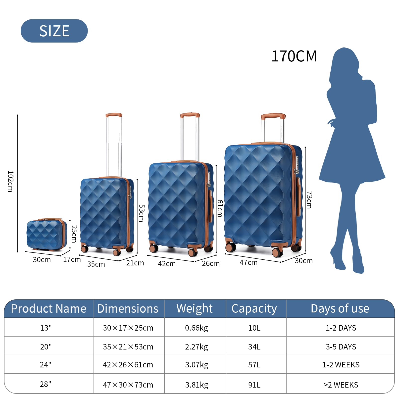 British Traveller Set di 2 Valige 30/53CM Valigia Trolley Rigida ABS+PC con Rotelle Girevoli e TSA Lucchetto (13+20pollici, Blu/Marrone)