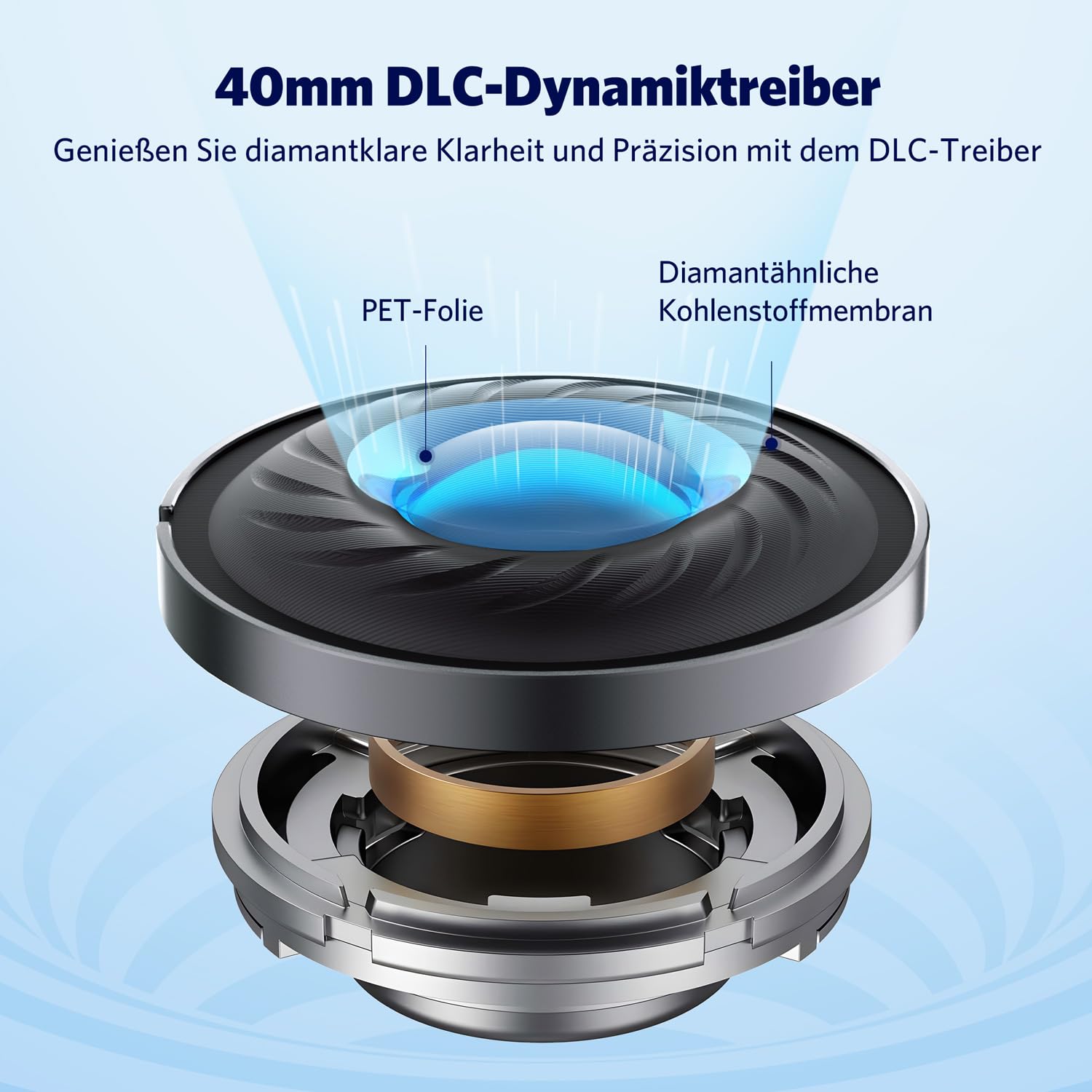 EarFun Wave Pro Over Ear Kopfhörer Kabellos Bluetooth, Hybrid Aktive Noise Cancelling, Hi-Res Audio, LDAC, 80 Std Akku, Bequemer Halt, 5 Mikrofone Kristallklare Anrufe, Bluetooth Multipoint, EQ in App