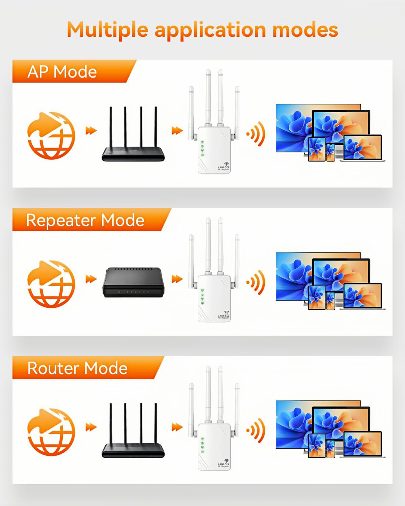 AILKIN 4-Antenna WiFi Extender Signal Booster, WiFi Extender con 1200Mbps Dual - Band 2.4G&5G, WIFI Booster con 3 modalità e 2 porte Ethernet, Wi-Fi Repeater con 12880 Sq.ft Copertura 105 Dispositivi
