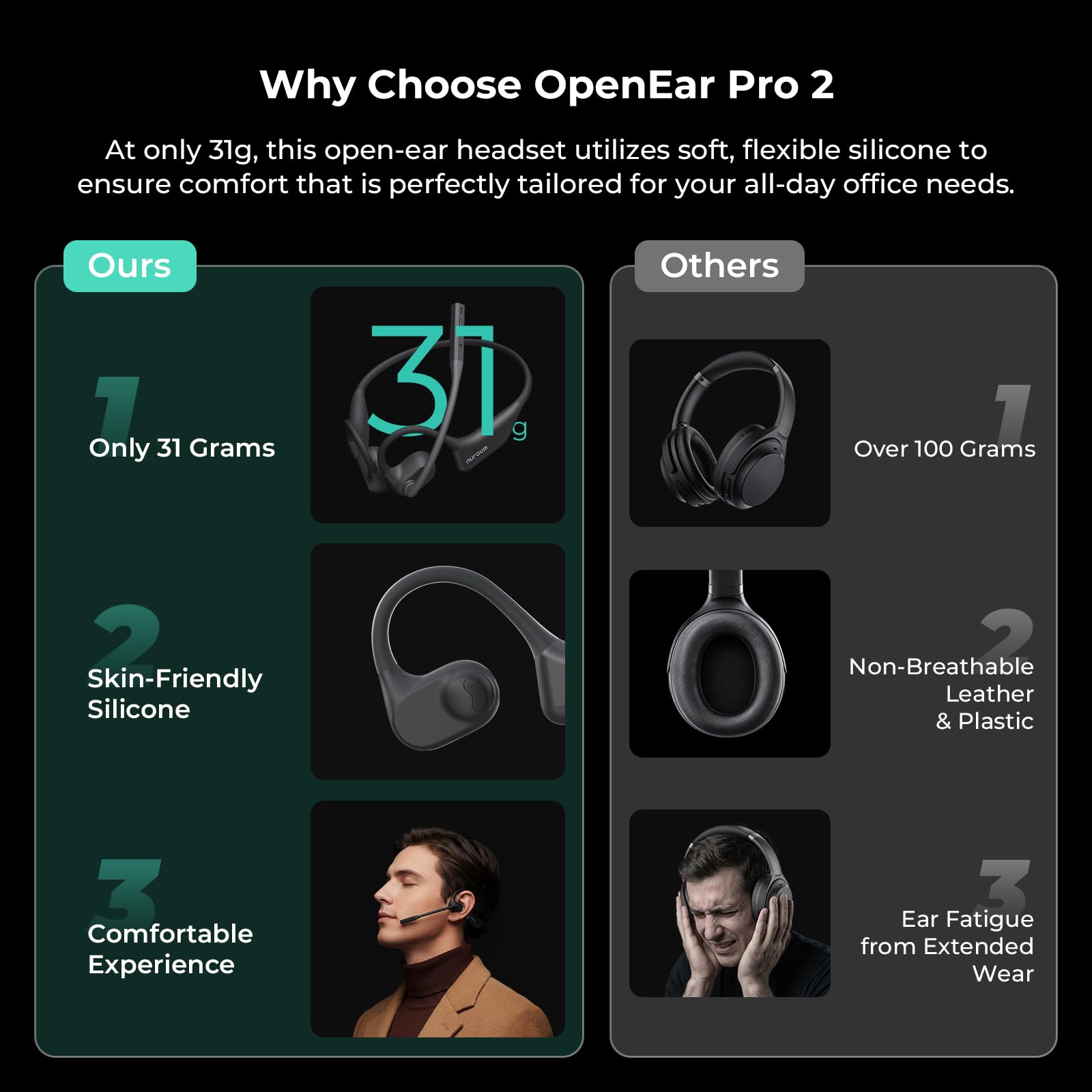 Amazon.com: NUROUM OpenEar Pro 2 Headphones with Mic, Bluetooth