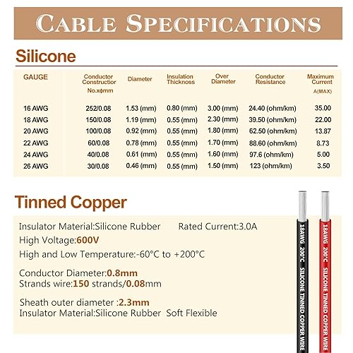 Miniatura 2 de Cable eléctrico de silicona 18 AWG, kit de cable eléctrico THUN-CT de 6 colores (17 pies cada uno), cable de cobre estañado, kit de cables de
