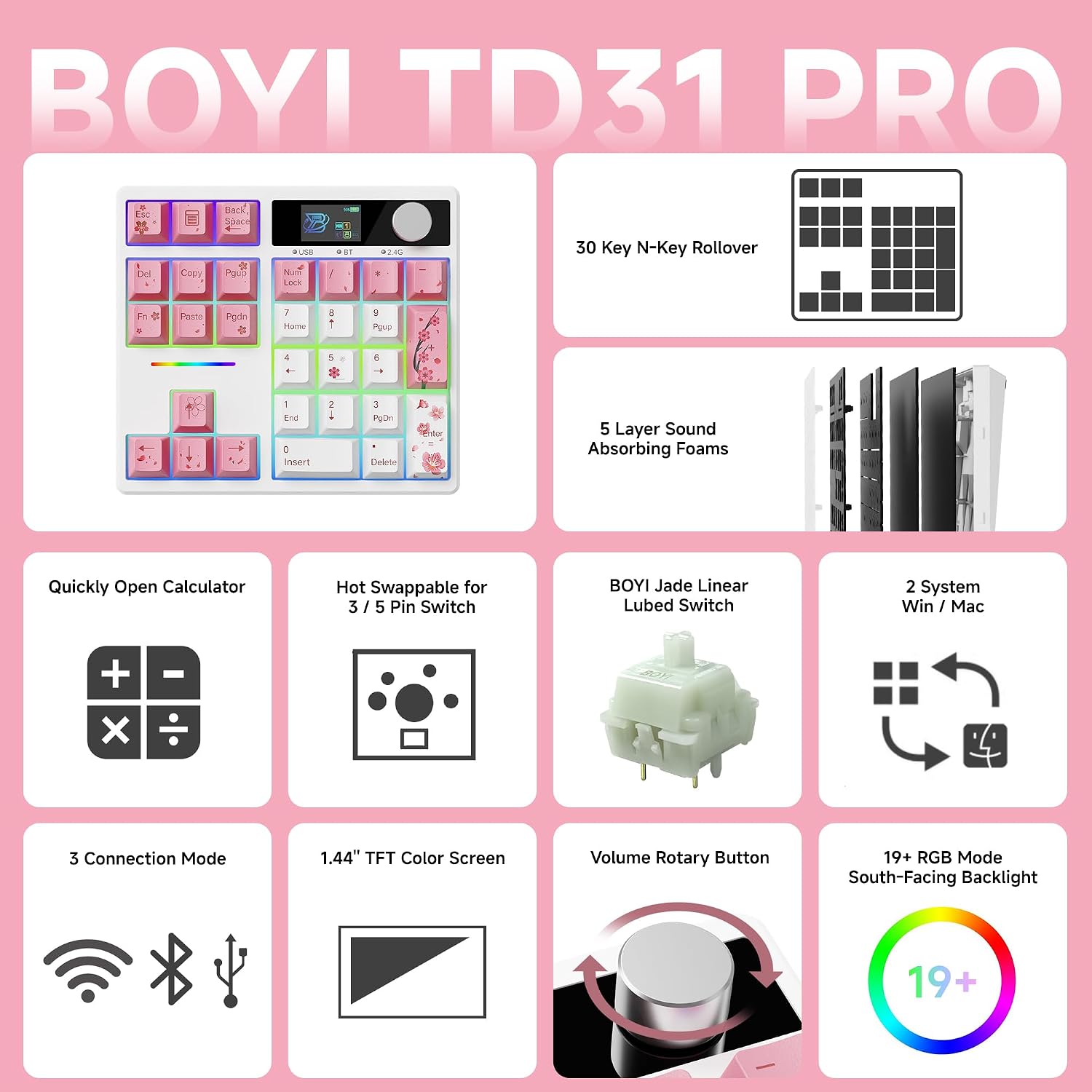 BOYI TD31Pro Gaming Keypad,BT5.0/2.4G/Type-C Wireless Numeric Keypad,RGB HotSwap Numpad Mechanical Number Pad,Gasket Number keypad Shortcut Keyboard(Romatic Cherry Blossom Keycaps) image 2