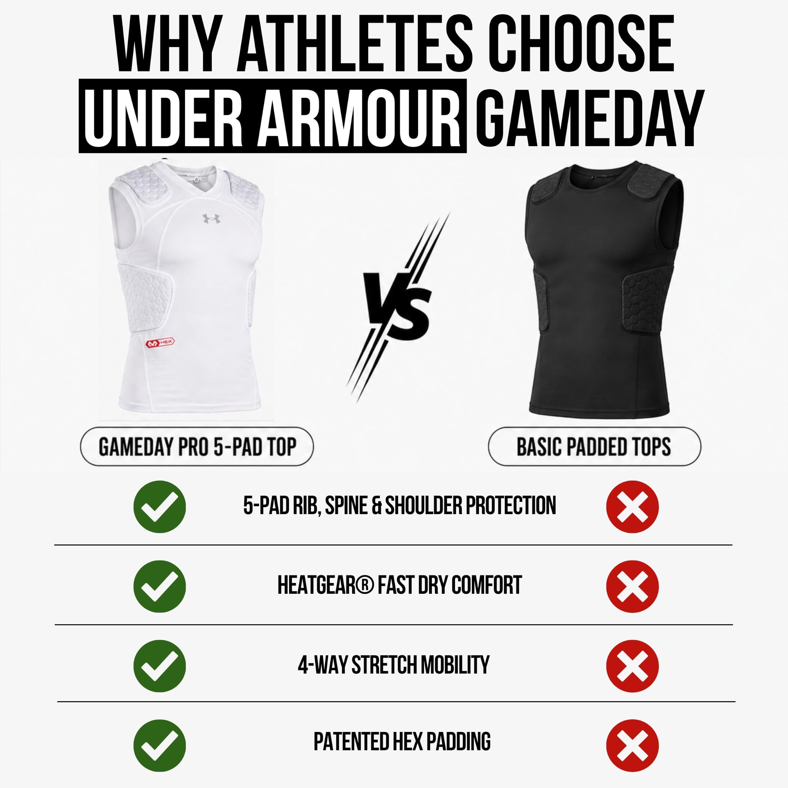 Under Armour Gameday Pro - Camiseta de fútbol de 5 Almohadillas, cómoda compresión y protección para la práctica y el día del Juego, para Hombres Adultos