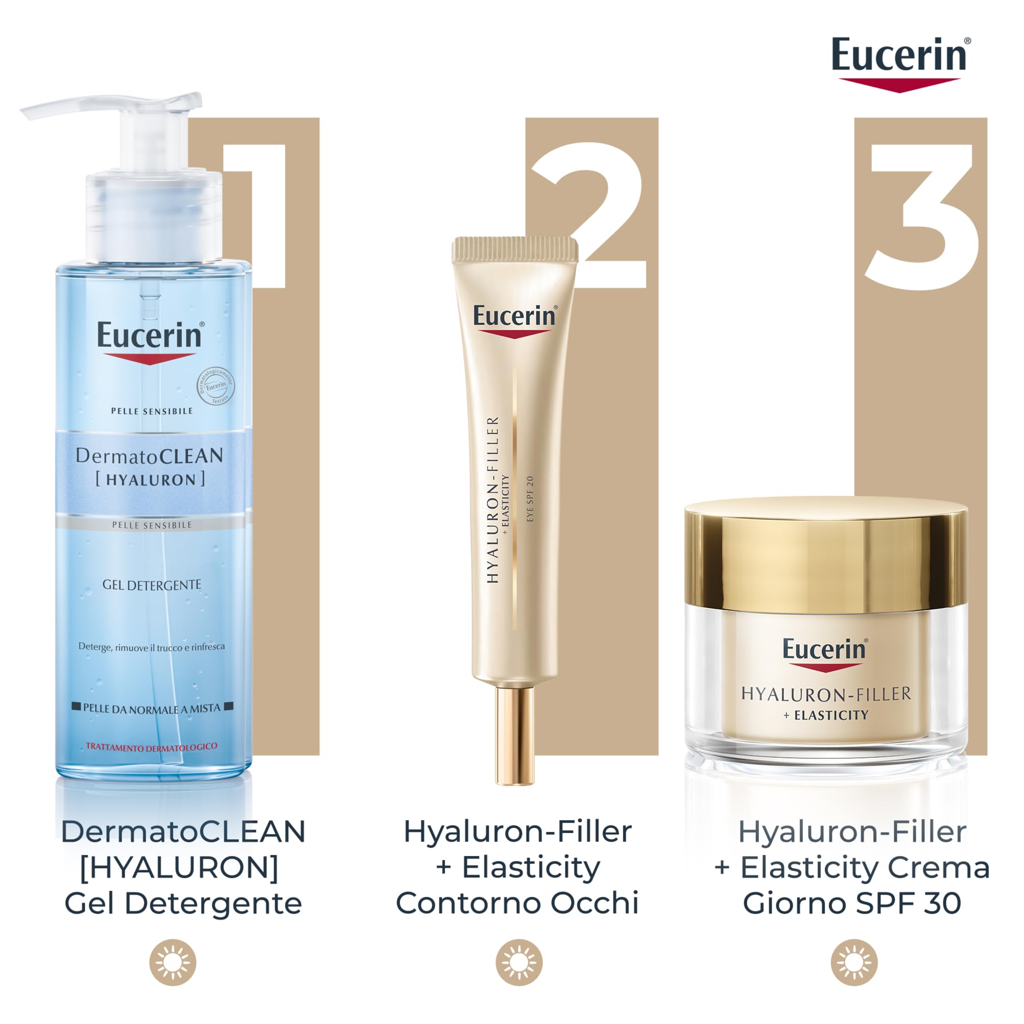 Eucerin Hyaluron-Filler + Elasticity Contorno Occhi SPF 20 15ml, Crema contorno occhi antirughe e crema occhiaie 2in1, Formula con Acido Ialuronico per tutti i tipi di pelle