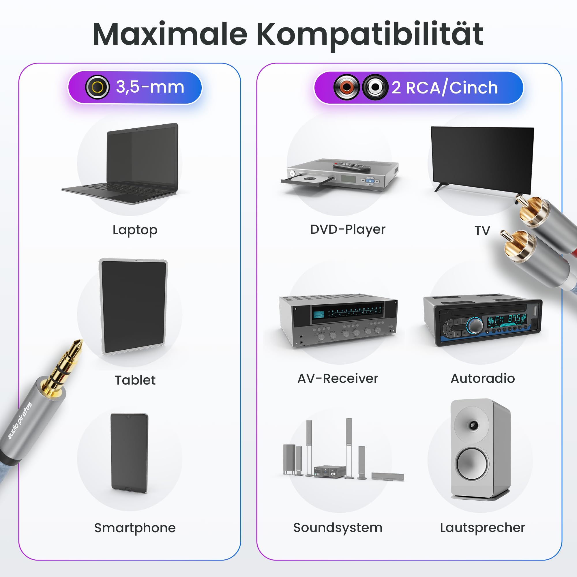 Mundorf Zendo Cable - High End Audiokabel (Gebraucht) in Uster für CHF