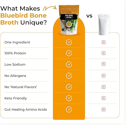 Miniatura 2 de BLUEBIRD PROVISIONS Polvo de caldo de hueso de pollo - Polvo de proteína sabrosa baja en sodio - Polvo de proteína de carnívoro con 0.42 oz