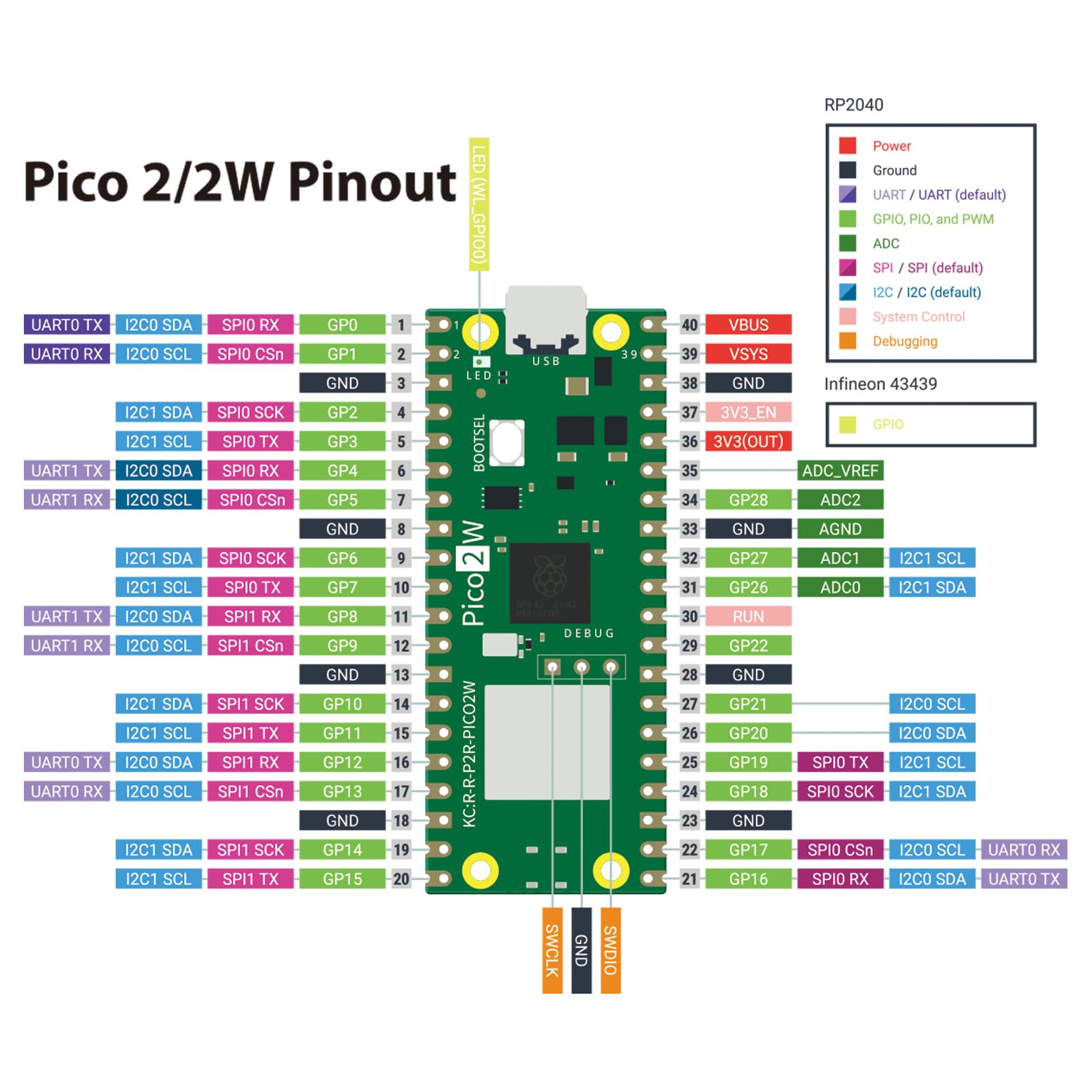 GeeekPi Kit de démarrage pour Raspberry Pi Pico 2W (inclus), Dual Arm Cortex-M33 et microcontrôleur Dual Hazard3 RISC-V, avec tutoriel détaillé, 159 éléments, 9 projets, Python C Code