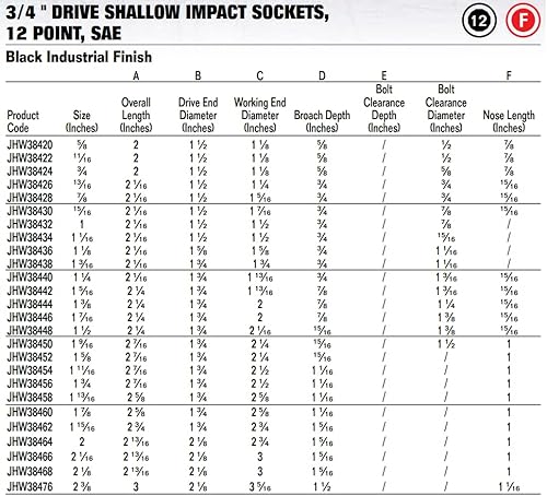 Miniatura 4 de Williams JHW38926 Juego de llaves de vaso de impacto poco profundo de 12 puntos de 34 pulgadas, 16 piezas
