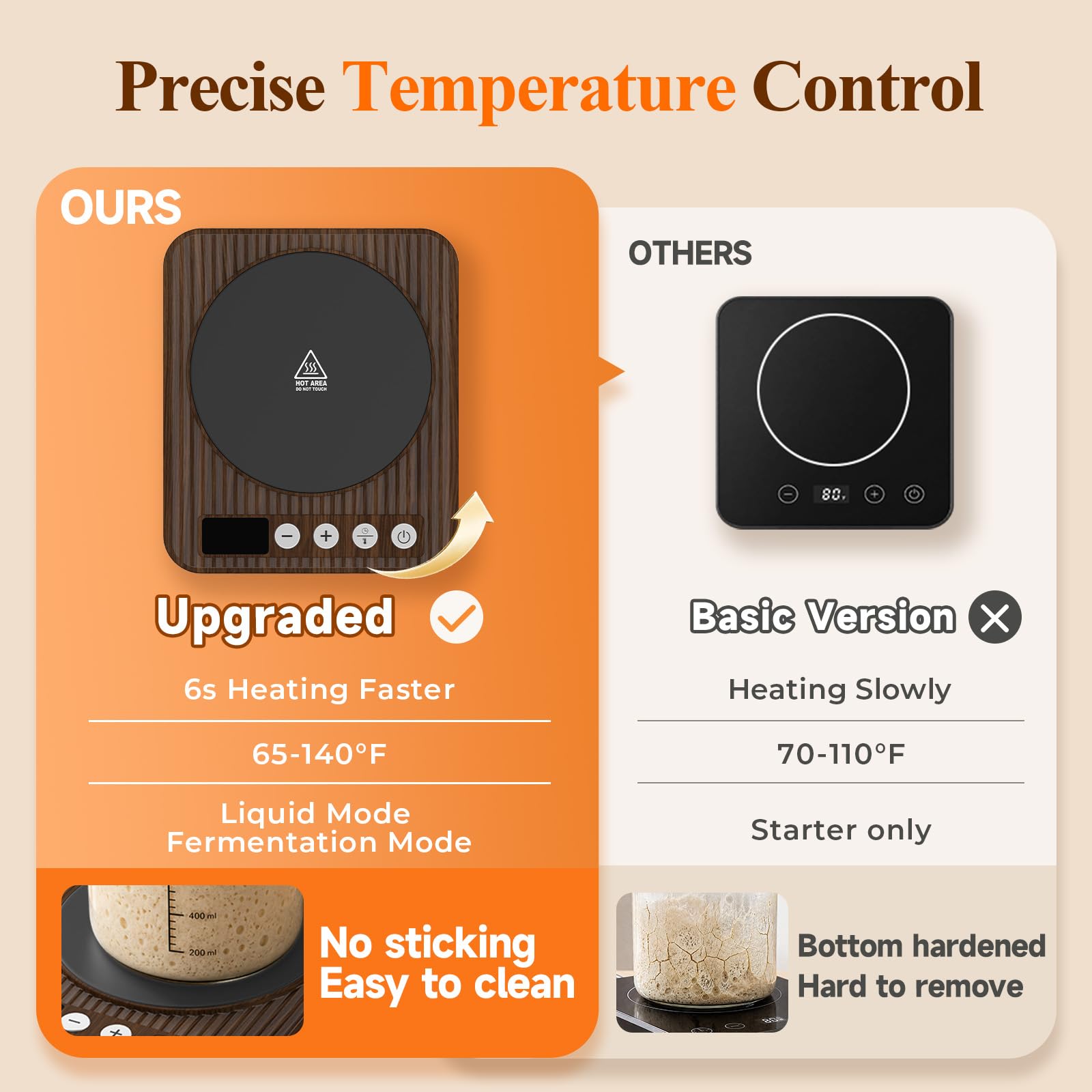 Sourdough Starter Warmer Mat, 65-140°F Precise Temp Control,24H Timer,Wood — Amazon image 4