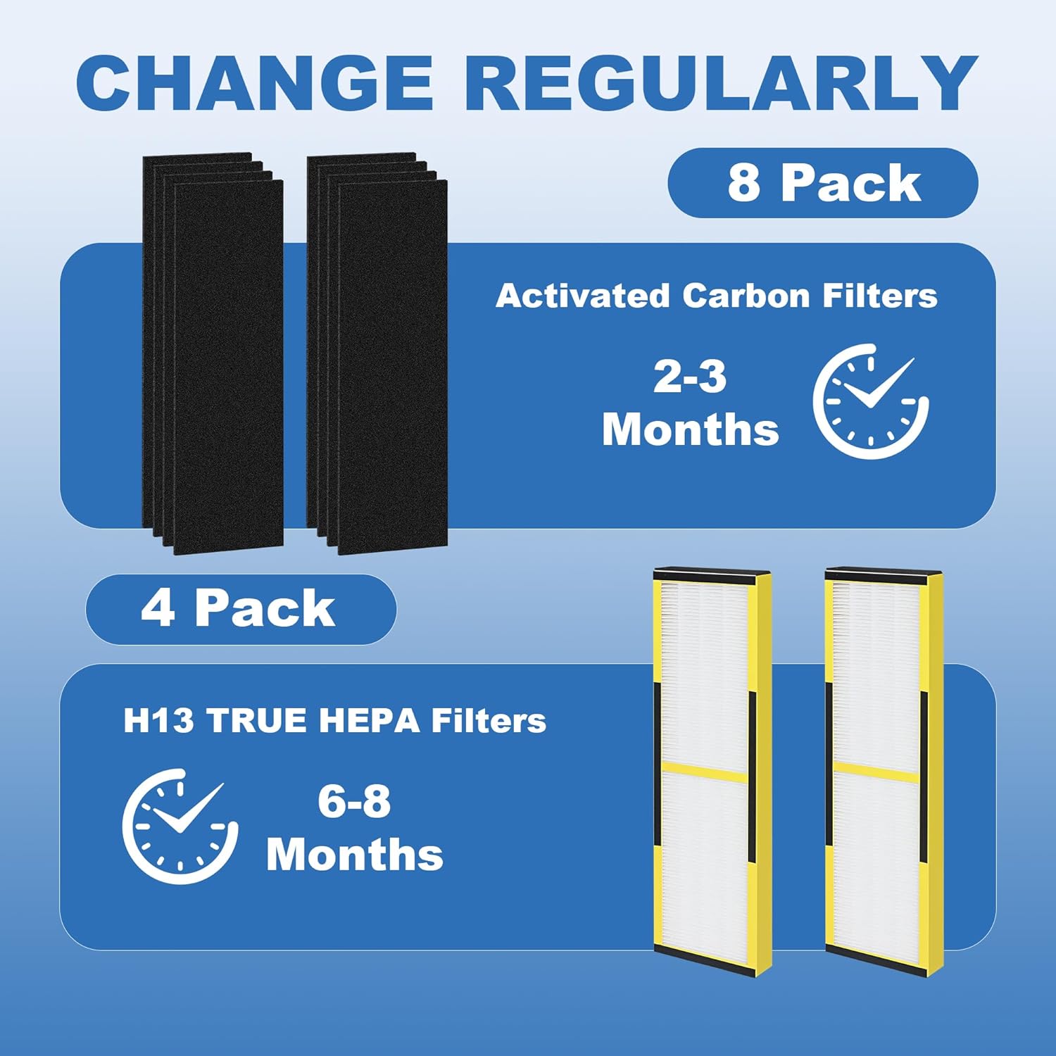 FLT4825 Filter B Replacement for Germ Guardian Air Purifier Filter Replacement for AC4825 AC4300 AC4800 AC4850 AC4900 Filter Replacement, 4 Pack B + 8 Carbon