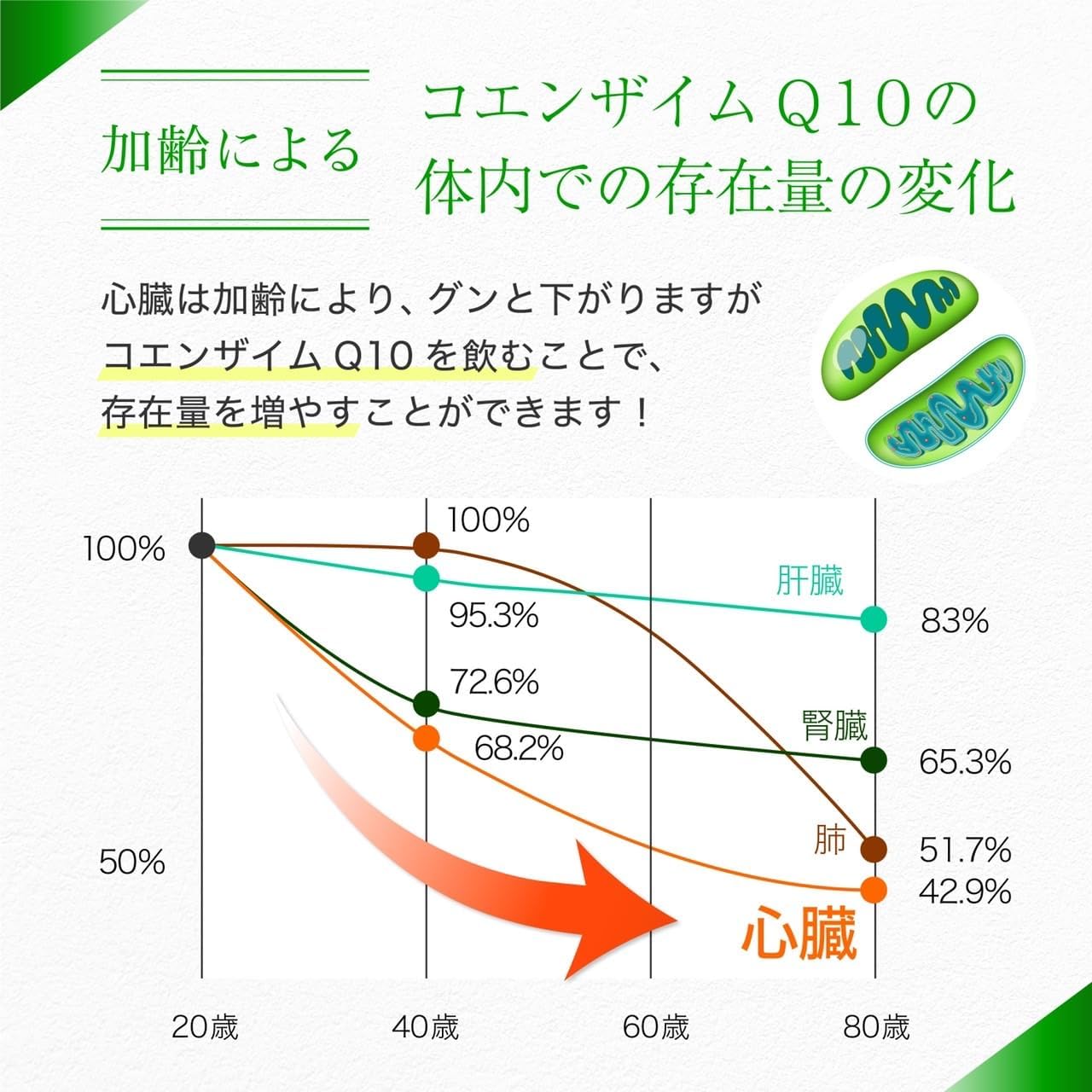 Коэнзим Q10 восстановленного типа в 60 зернах (на 30 дней) × набор из 3 штук ★ Продукт производства Kaneka Co., Ltd., фото 6
