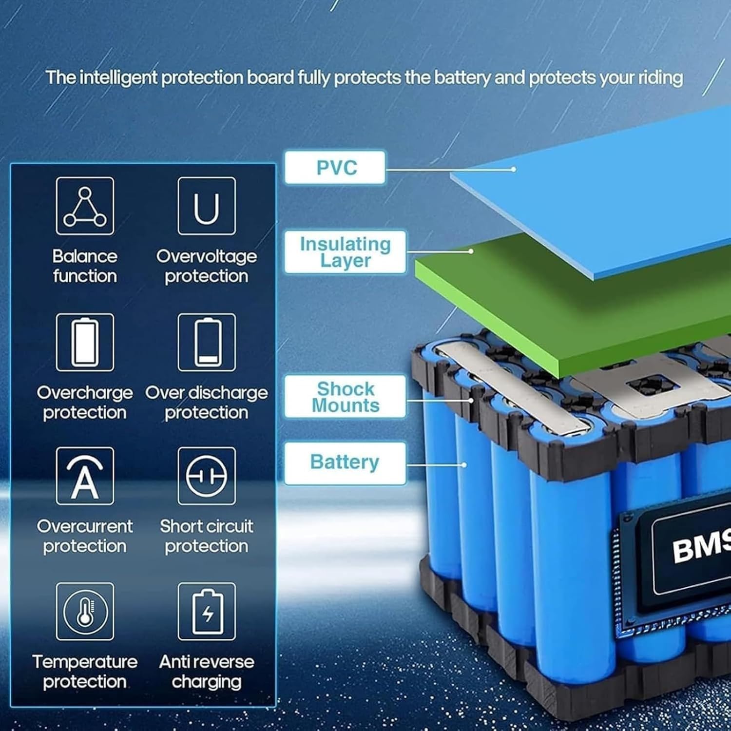 Batteria per Bicicletta elettrica 36V 100Ah 10S4P - con BMS e Caricabatterie Inclusi - per Motori da 0 a 800W, Biciclette elettriche e monopattini XT60+DC