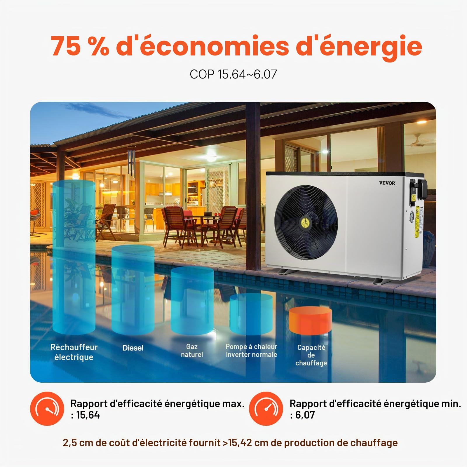 VEVOR Pompe à Chaleur électrique pour Piscine, capacité de Chauffage 3,22-15,25 KW, Chauffage de Piscine à fréquence Variable à économie d'énergie pour piscines Hors Sol 30 à 60 m³, AC220-240 V 50 Hz