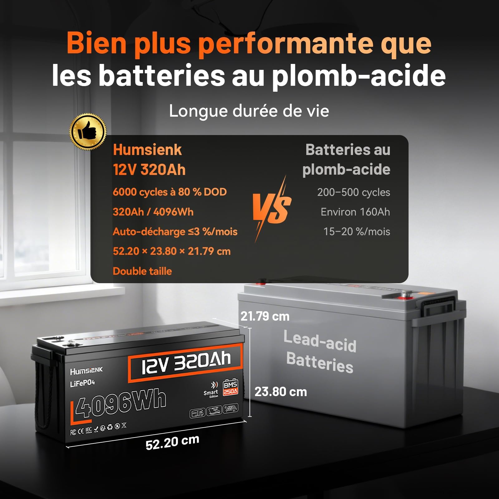 Humsienk Batterie Lithium 12V 320Ah LiFePO4 Bluetooth avec BMS 250A, 4096Wh Energie, 15000 Cycles à Décharge Profonde, Protection Basse Température pour Camping-Car, Bateau, Stockage Maison, Off-Grid