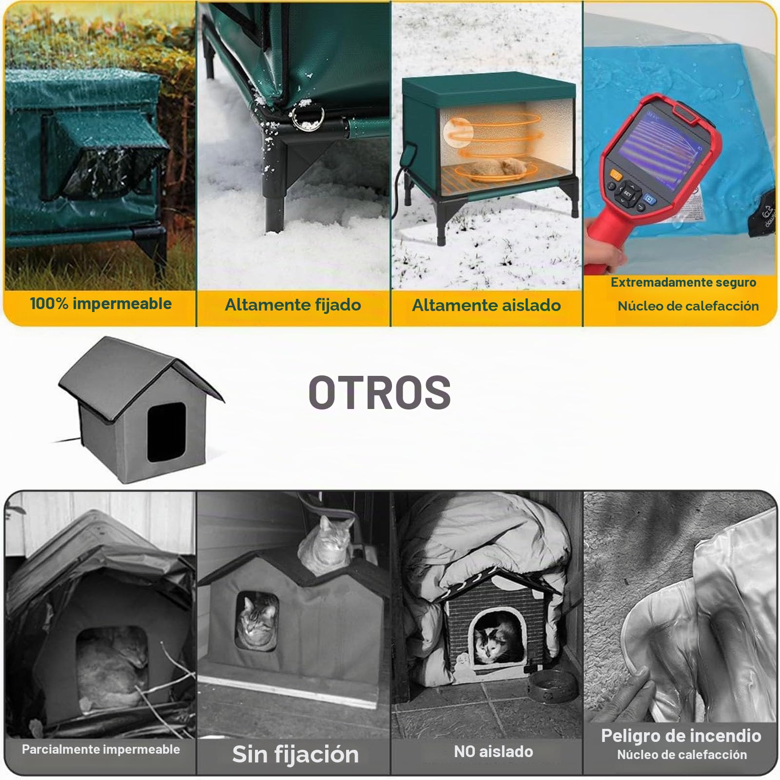 Casa para Gatos En El Exterior con Calefacción En Invierno,Extremadamente Aislada Y Resistente A La Intemperie,Refugio Elevado para Gatos Callejeros con Aleros Impermeables M(53 * 33 * 30cm)