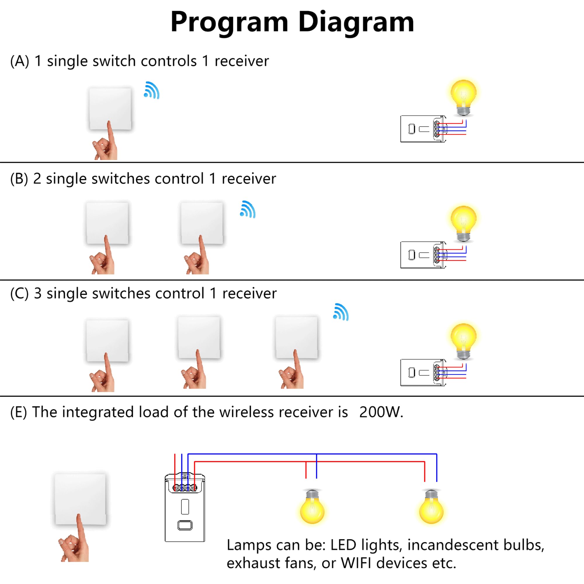 Kit de interruptor cinético y receptor de luz remota, controlador de 2 canales