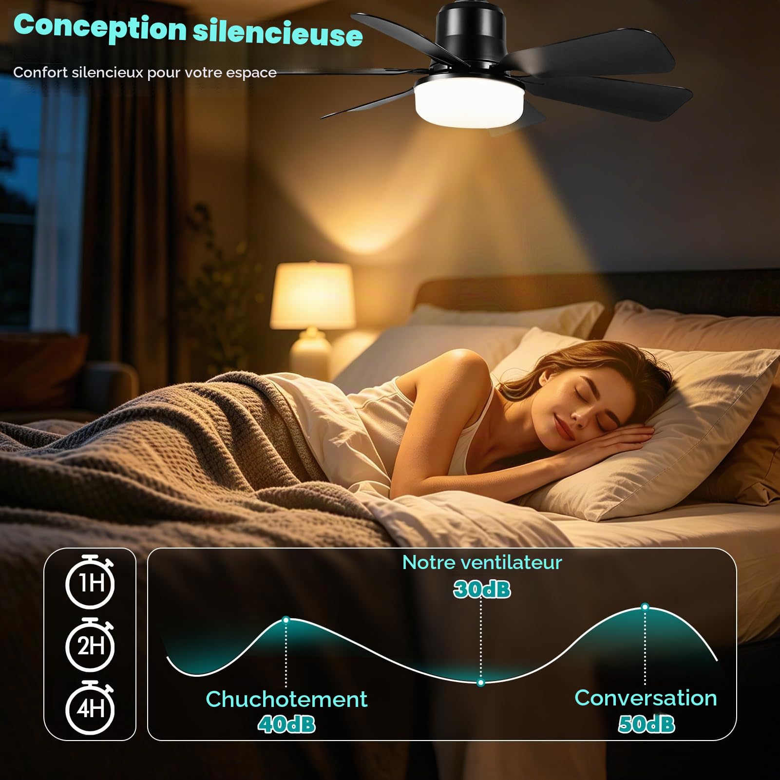 Ventilateurs de plafond avec lumières, ventilateur silencieux E27 Ø20,5 inch/53 cm, 6 pales, minuterie, 3 vitesses et changement couleur détachable pour chambre coucher salon cuisine salle bain garage