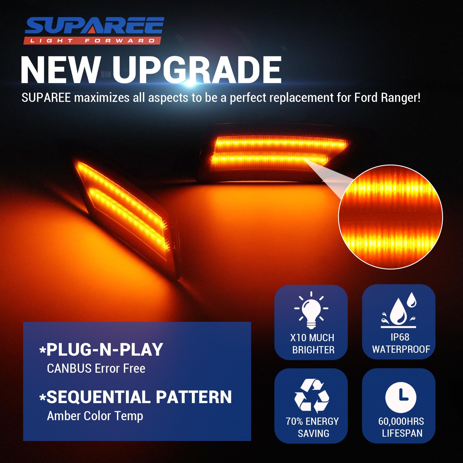 Amazon.com: SUPAREE LED Side Marker Lights Fit for Ford