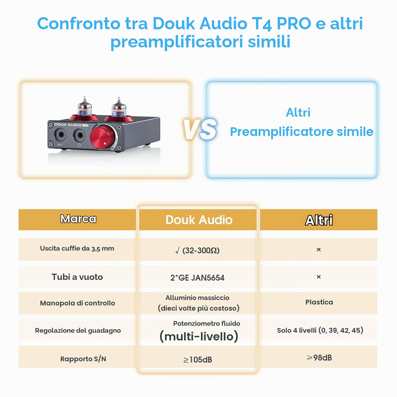 Douk Audio Mini 5654 Preamplificatore Phono Tubo A Vuoto Home Stereo Audio Preamplificatore Amplificatore Per Cuffie