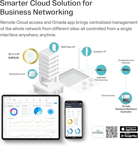 Miniatura 6 de TP-Link EAP670 Omada WiFi 6 AX5400 Wireless 2.5G Soporte de punto de acceso de montaje en techo, malla, OFDMA, roaming sin costuras, HE160 y MU-MIMO