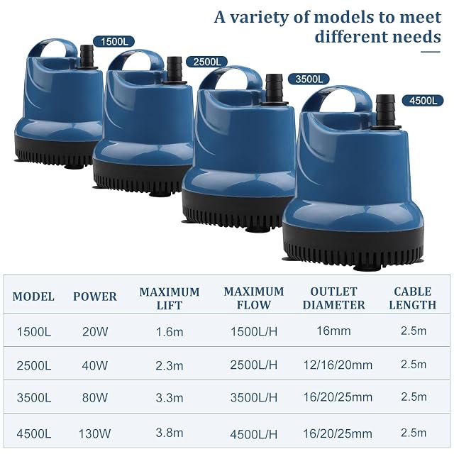 Foto 4 de 7 de EXLECO Mini Bomba de Agua Sumergible para Acuario, 4500 L/H, 130W, 230V, Altura de Extracción de 3,8m