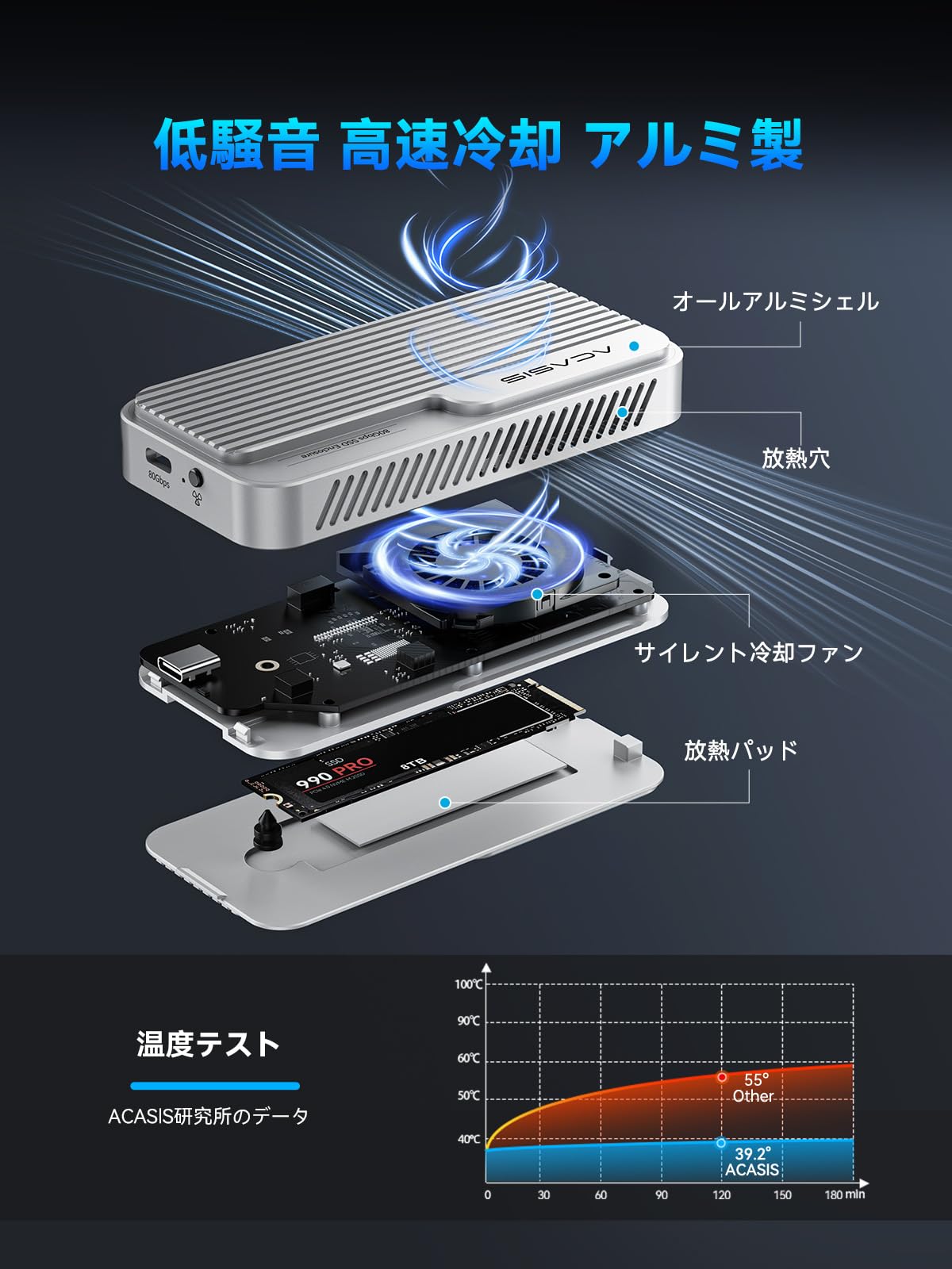 Amazon.co.jp: ACASIS 80Gbps M.2 NVMe SSD Enclosure with Cooling