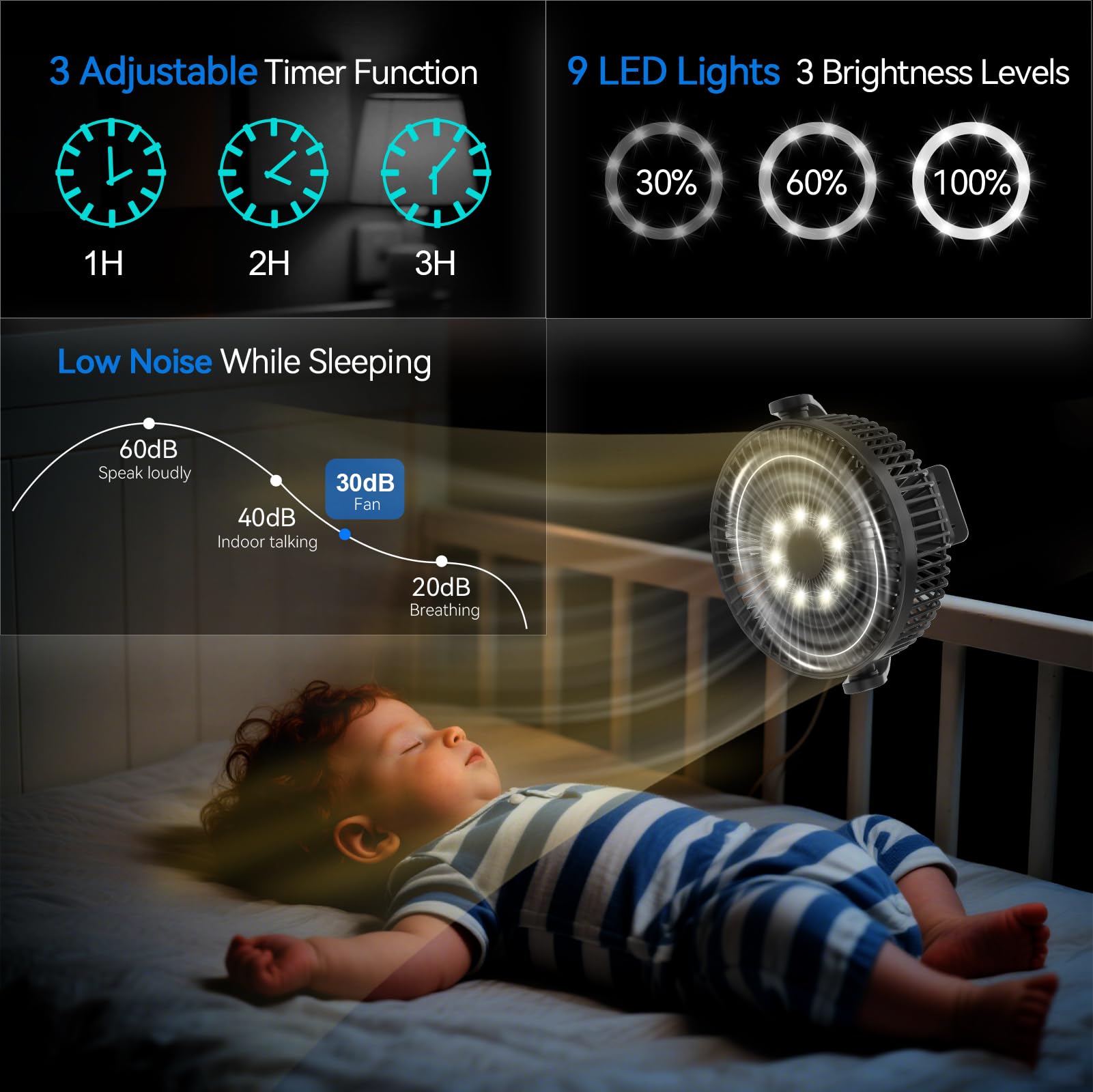 Ventilatore Portatile con Clip, 12000mAh Mini Ventilatore USB | Ventilatore Portatile Silenzioso a 5 Velocità con Telecomando, Timer e Luci LED, Ventilatore da Tavolo con Rotazione di 360°