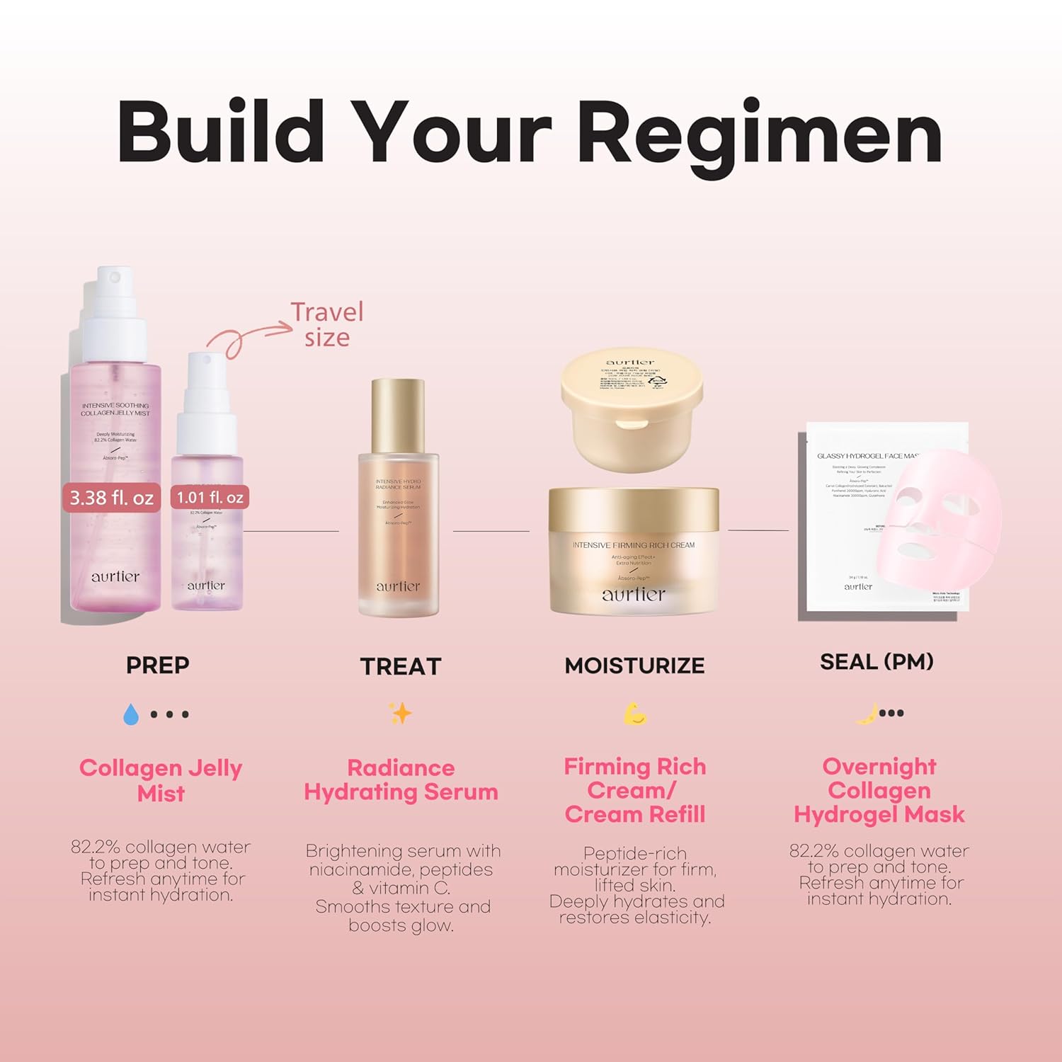 Deep Collagen Overnight Mask for Glass Skin, Hydrating Mask, Dewy Plump, Firming, Pore minimizer for face, Wrinkle Care, Moisturizer Korean Skin Care 4ea - Image 9