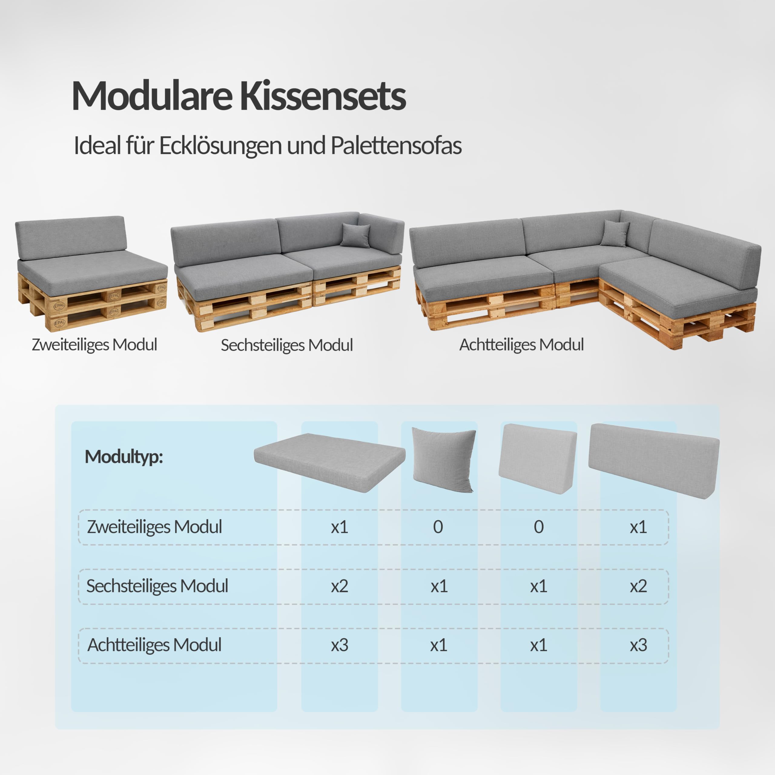 POKAR Palettenkissen Wasserabweisend Palettenauflagen mit abnehmbarem Bezug Palettenmöbel Palettensofa 2er Set: Sitzkissen 120x80 + Rückenlehne 120x40, Anthrazit