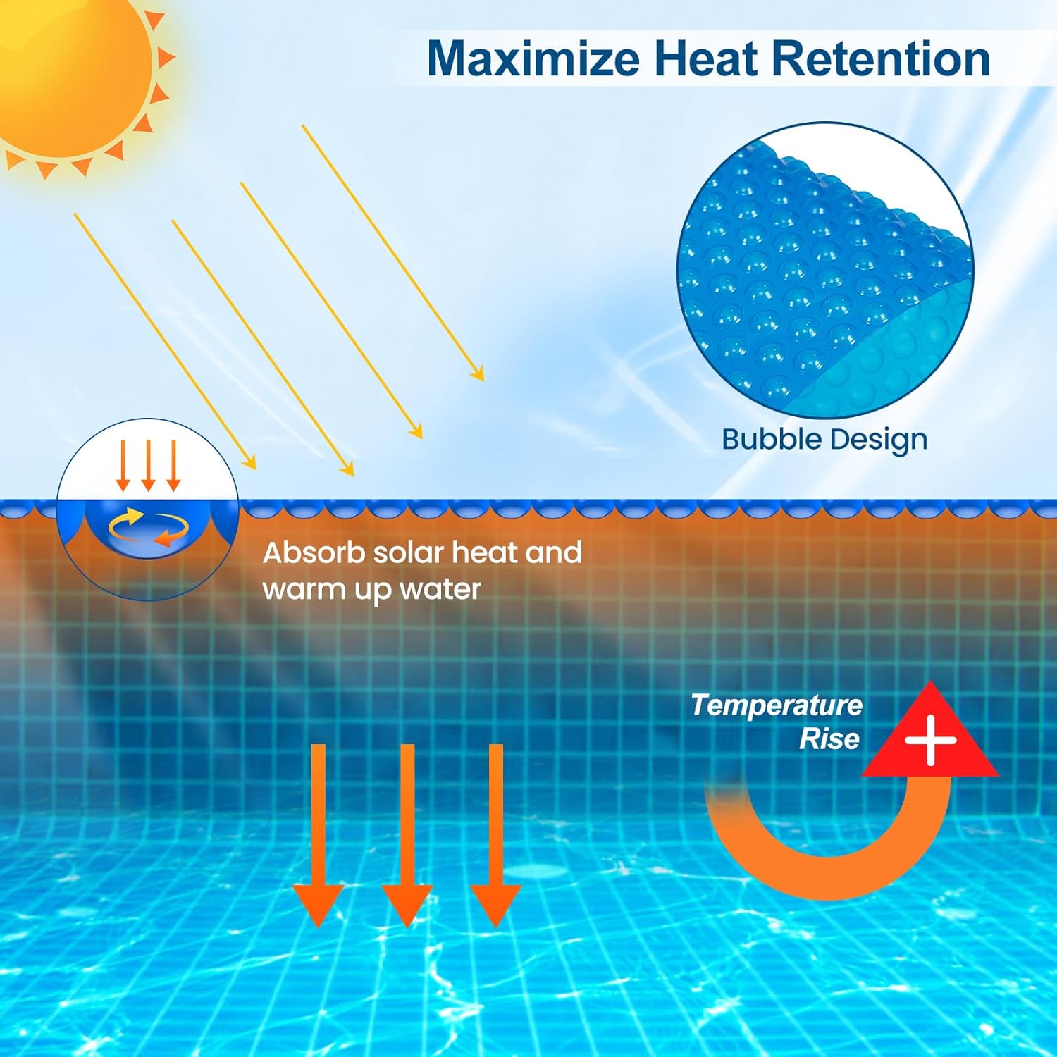 GYMAX Solar Pool Cover, 12-mil Round Inground/Above Ground Pool Cover, Heat Retaining Blue Bubble Heating Floating Blanket for Outdoor Tub, Customizable Fit (Round 8 FT)