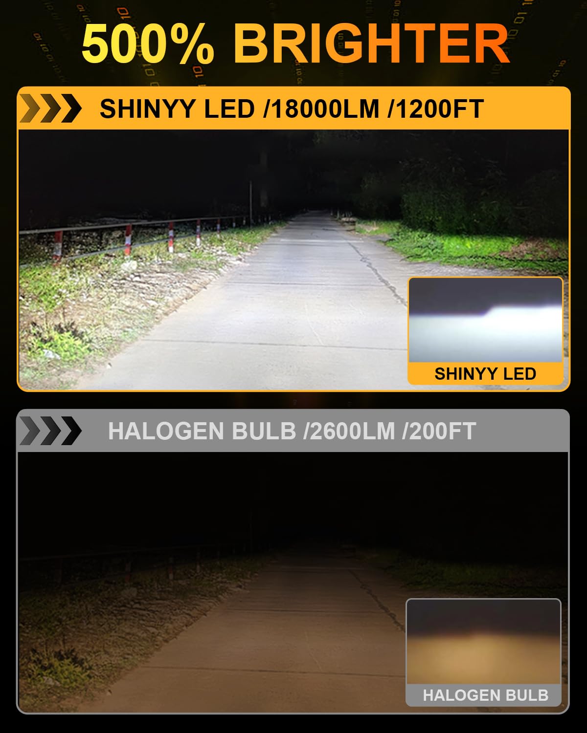 SHINYY Lampadine H4 LED Faro per Auto e Moto, 2025 Nuove 18000LM Alto Potente 12V-24V 6500K Bianco Lampade LED H4/HB2/9003 Canbus Anti Errore Abbagliante Anabbaglianti, Sostituire Alogene, 2PCS