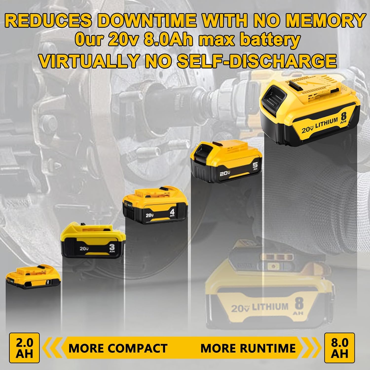 2Pack 20 Volt 8000mAh Lithium Ion Batteries Replacement for Dewalt 20V Max Battery DCB200 DCB208 DCB206 DCB204 DCB203 DCB201 Compatible with Dewalt 20 Volt Battery Charger and Cordless Power Tools - Image 4