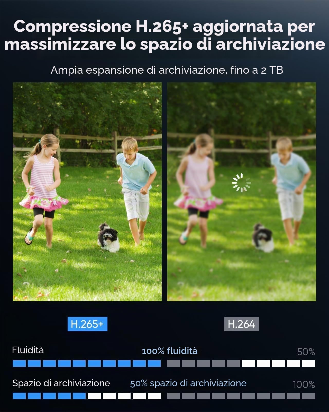 SANNCE 8 CH 1080 N DVR HDMI H.264 CCTV Registratore Video Digitale Digital Video Recorder Sistema di sicurezza rilevamento di movimento souveiller per computer o smartphone