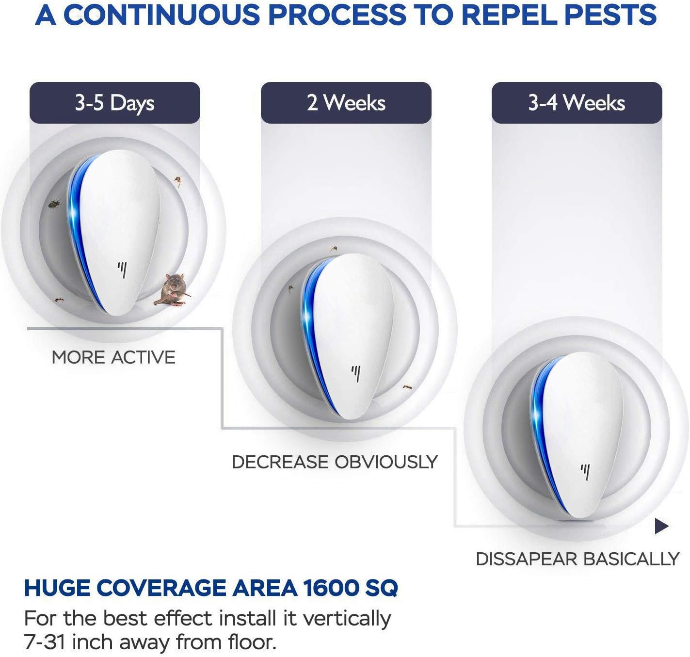 Ultrasonic Pest Repeller(6 Pack), 2021 Pest Control Ultrasonic Repellent, Electronic Repellant - Bug Repellent for Ant, Mosquito, Mice, Spider, Roach, Rat, Flea, Fly