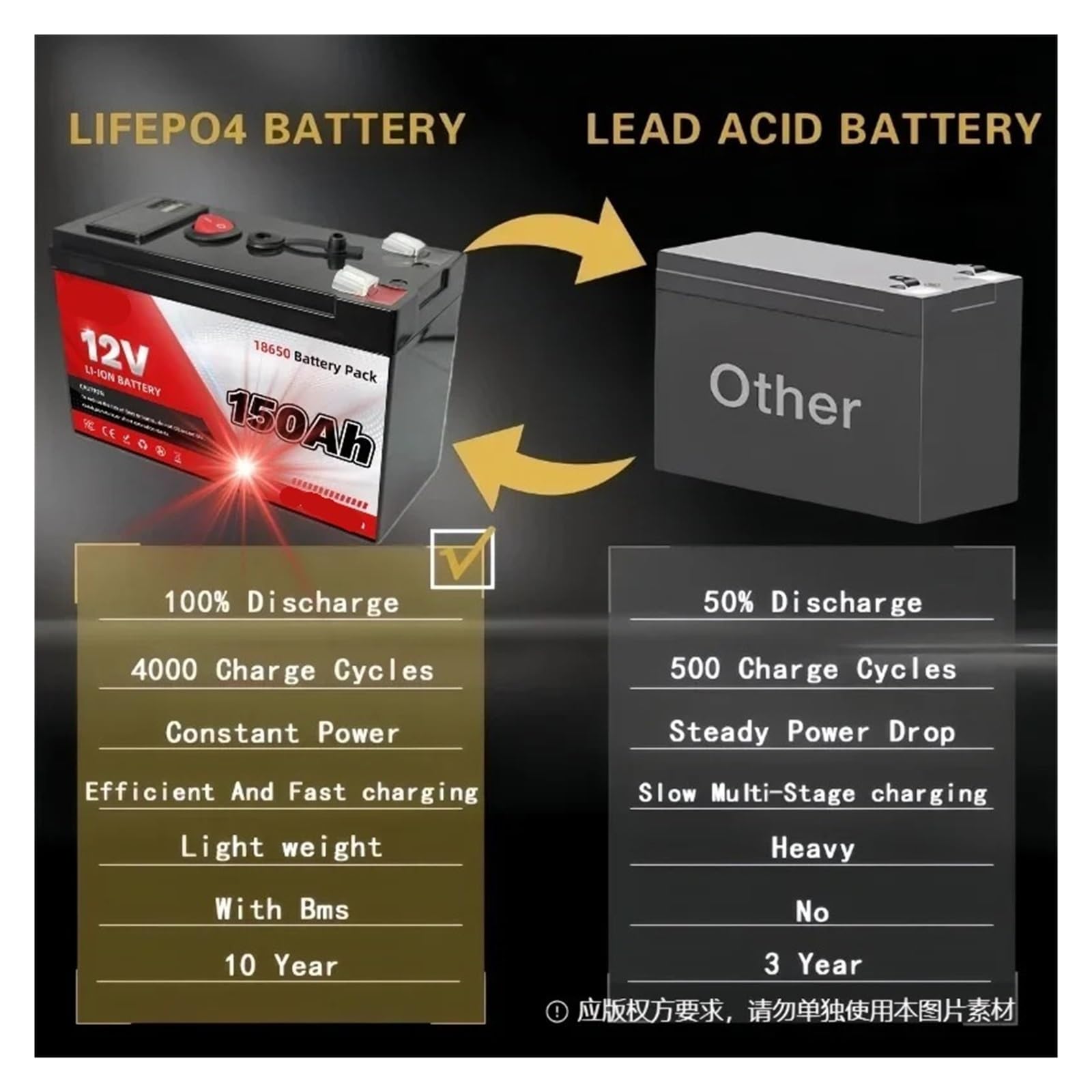 Grande for Esterni A Ciclo Profondo Da 12 V, Accumulo Di Energia Da100 Ah | Di gestione del circuito integrata, struttura a ciclo profondo for accumulo solare e apparecchiature(120Ah Battery x1)