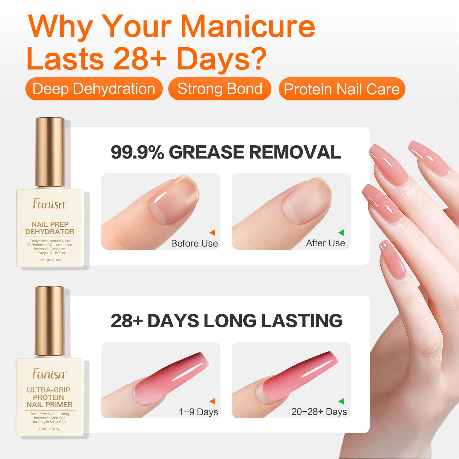 Nail Dehydrator and Primer Set, HEMA-Free Prep for Acrylics & Gel