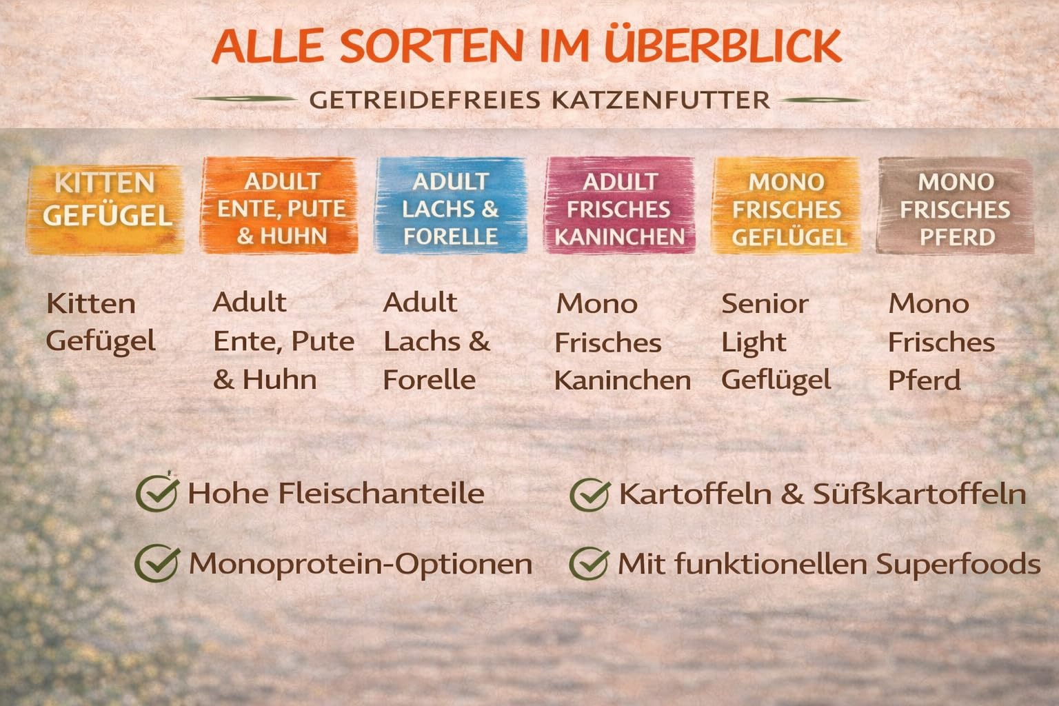 Bundle Mac's Cat Adult Ente, Pute & Huhn 7kg | Getreidefreies Katzen Trockenfutter | 63% Geflügel | mit Lachsöl, Cranberries & Grünlippmuschel | inkl. Mac's Paw Power Drink 200g gratis