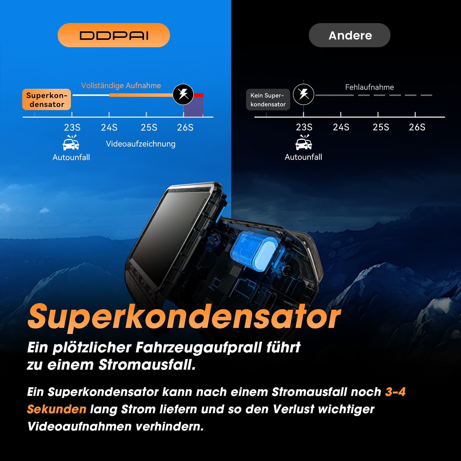 DDPAI Z60 Dashcam Auto Vorne Hinten 4K+1080P, Integriertem 32GB eMMC/4G LTE