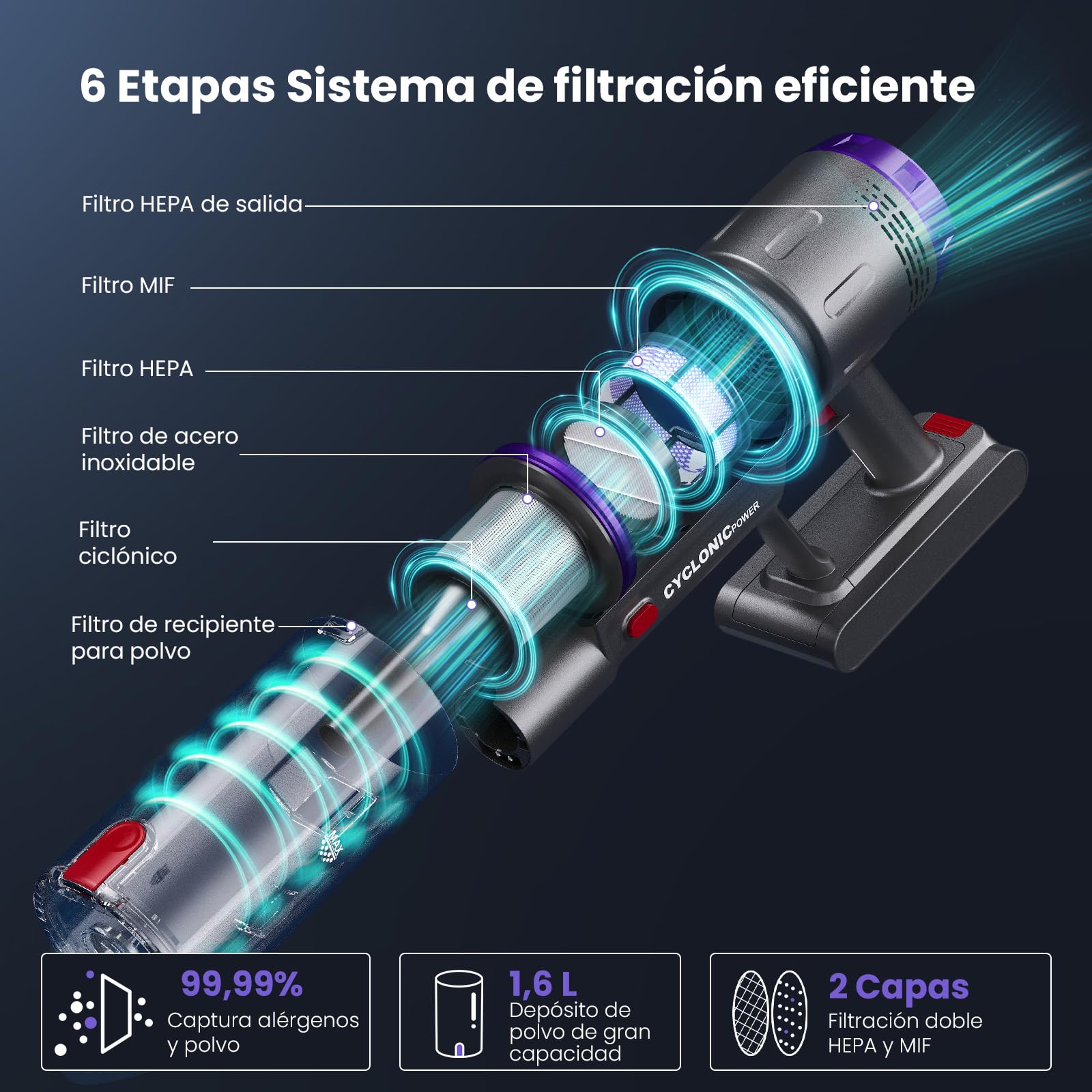 Aspiradora Sin Cable 58000Pa/600W/75Min, Escoba Aspiradora sin Cable Potente con Brazo Flexible, Manguera Extensible de 1m, Srotolatore di Peli di Animali, para Suelo/Alfombra/Pelo de Animal