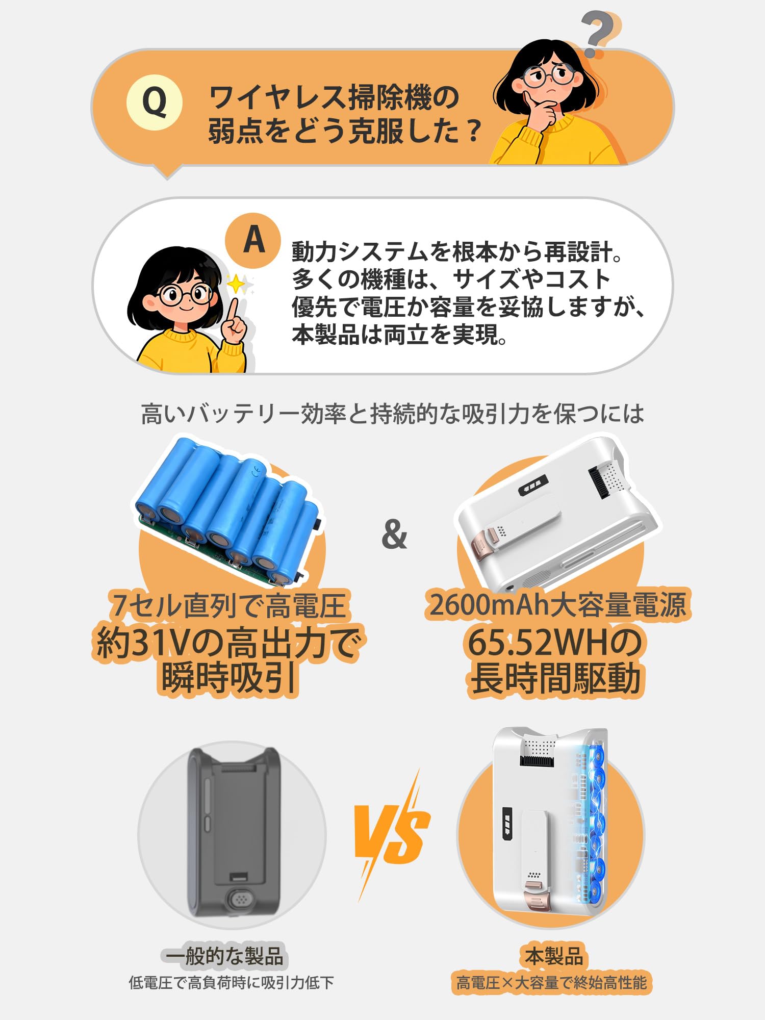 Amazon | 掃除機 コードレス【2026衝撃的デビュー！2400Kpa超強力吸引
