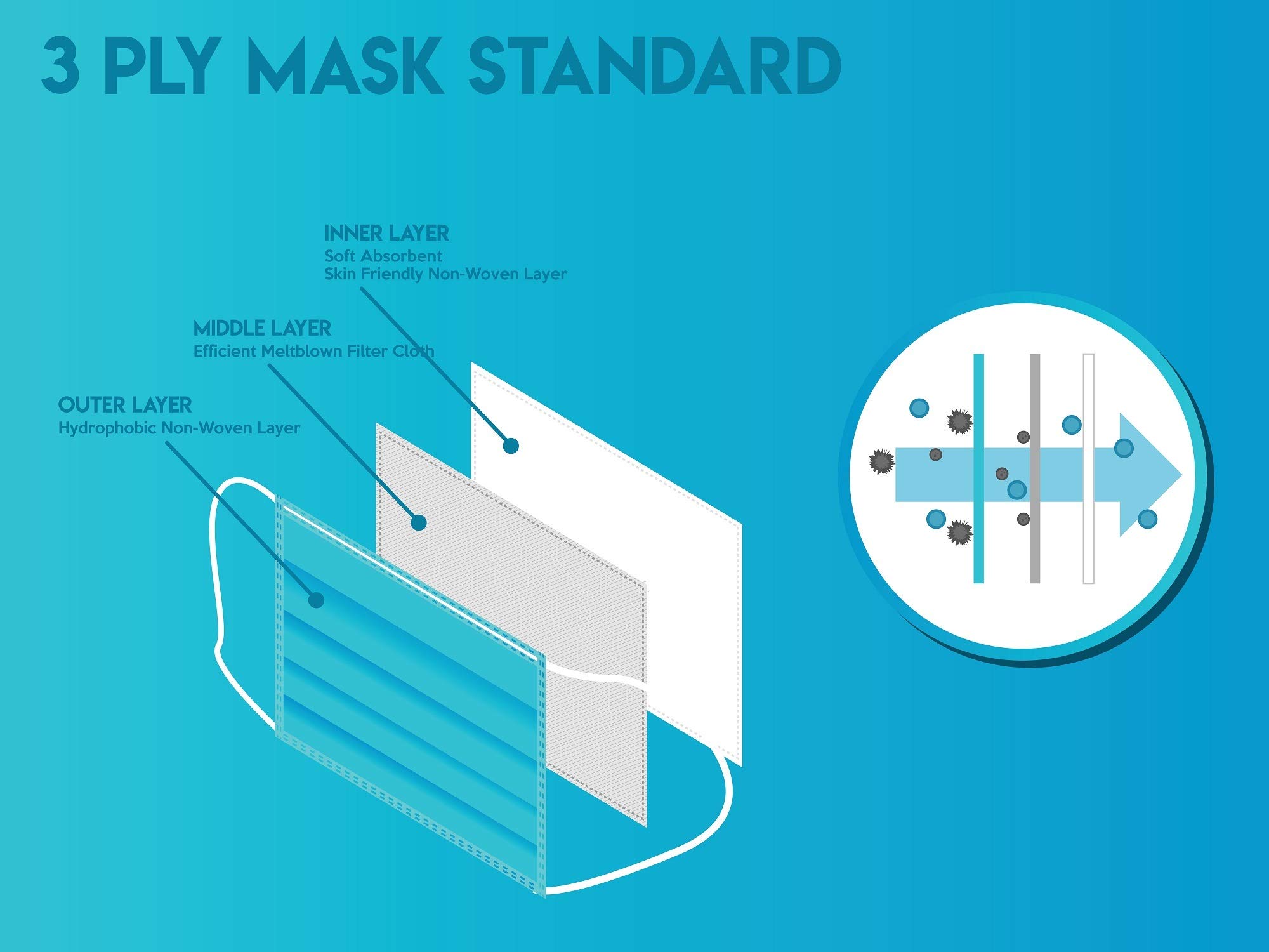 LTMS160 maschera medica per la protezione della bocca e delle vie respiratore maschera monouso protezione antipolvere in pile 3 strati blu confezione da 160 pezzi
