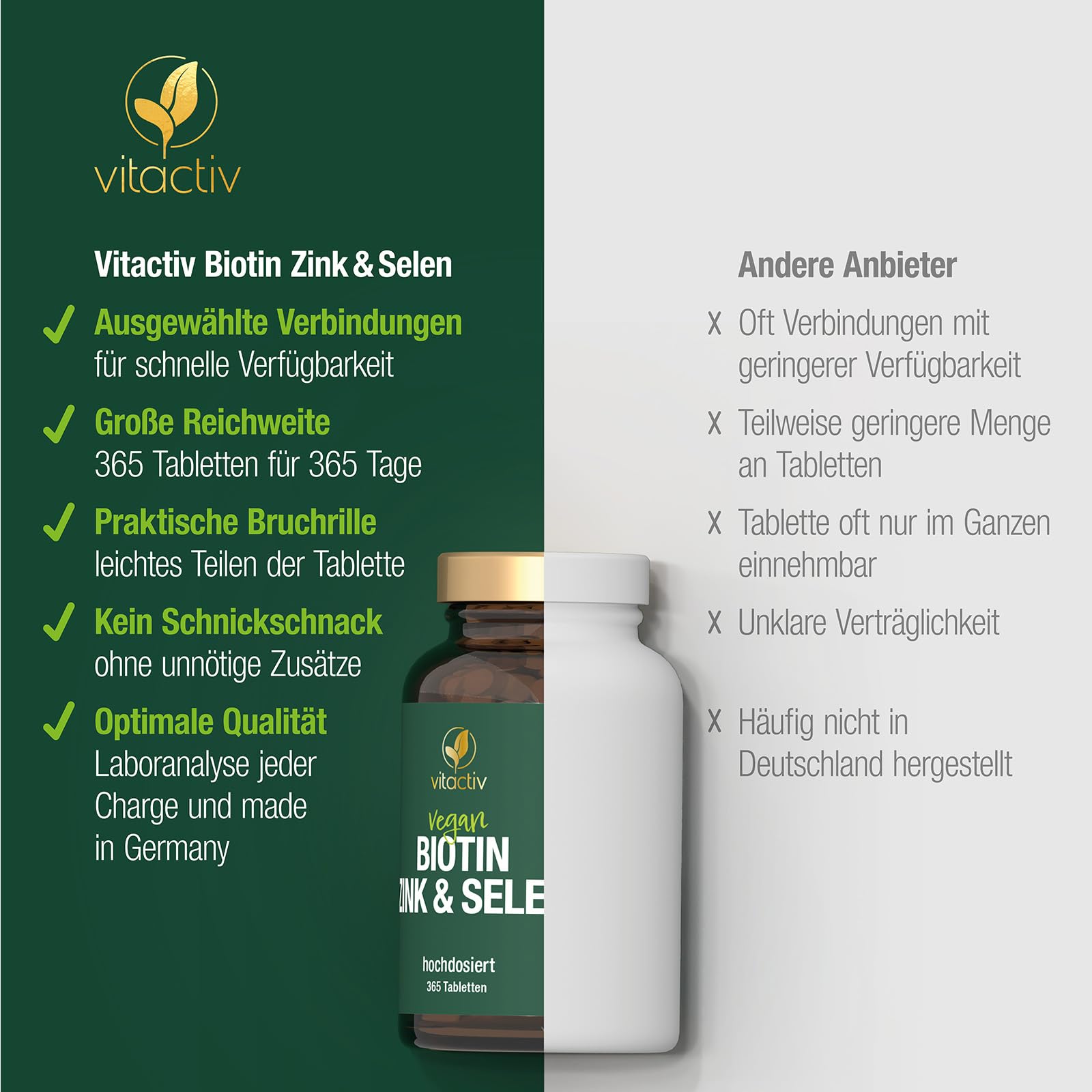 VITACTIV Biotin Zink Selen - Haut Haare Nägel Tabletten, Hochdosiert mit 10000 mcg Biotin pro Tagesverzehr - Herstellung in Deutschland, Laborgeprüft - Vegan, Zuckerfrei - 1095 Stück, Jahresvorrat