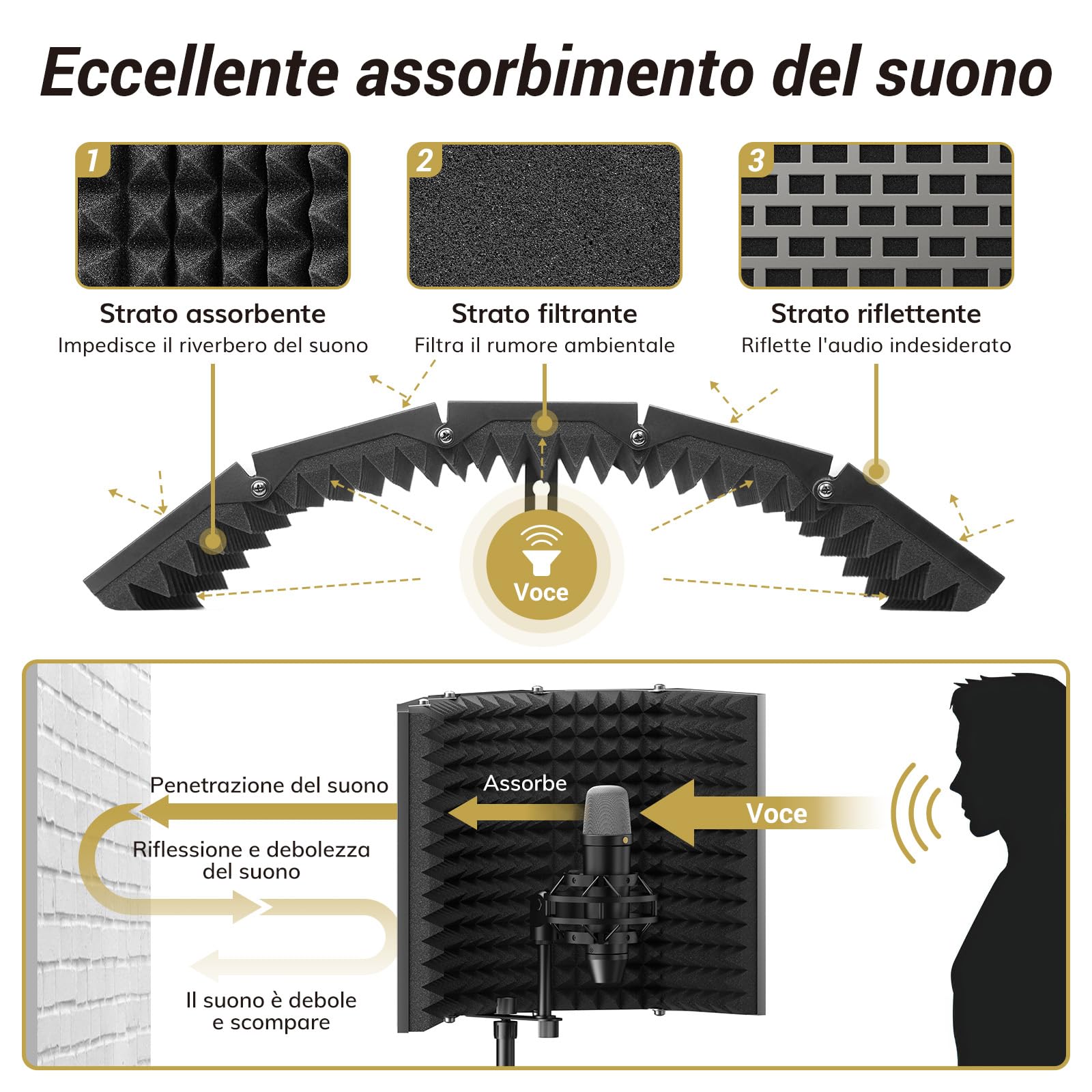 TONOR Schermo di Isolamento per Microfono, Schermo in Schiuma Assorbente ad Alta Densità con Filtro Anti-pop e Supporto per Treppiede, Design Pieghevole per Podcast, Streaming, Canto, 178 cm, T65