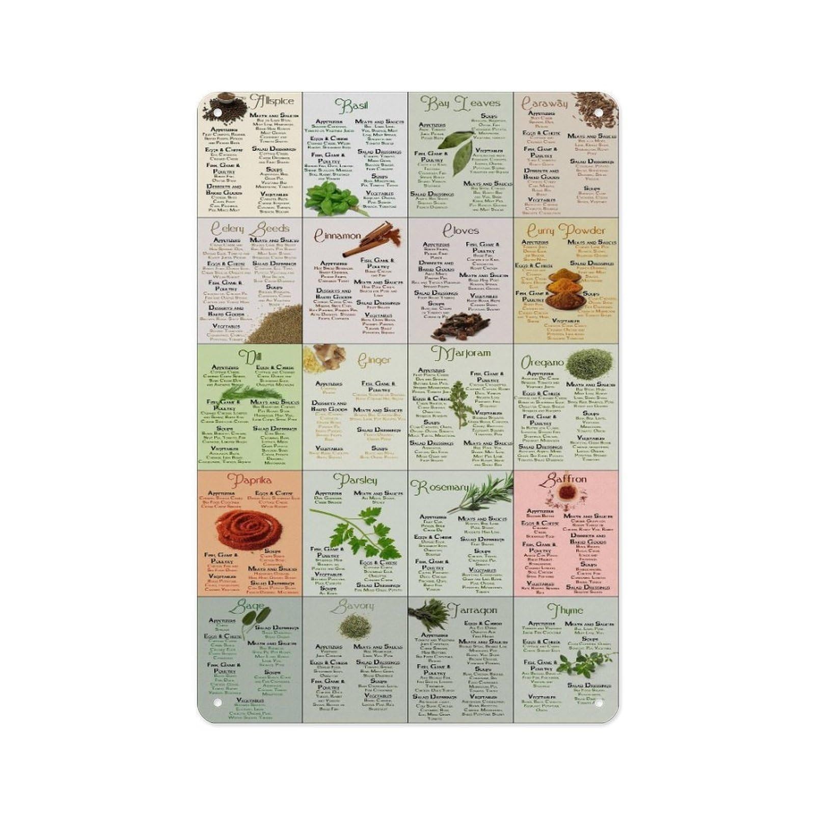 NWPNLXEA Kitchen Spices Cheat Sheet Aluminum Sign Herb And Spice Reference Chart Informative Wall Decor For Home Cooks 8 X 12 inch