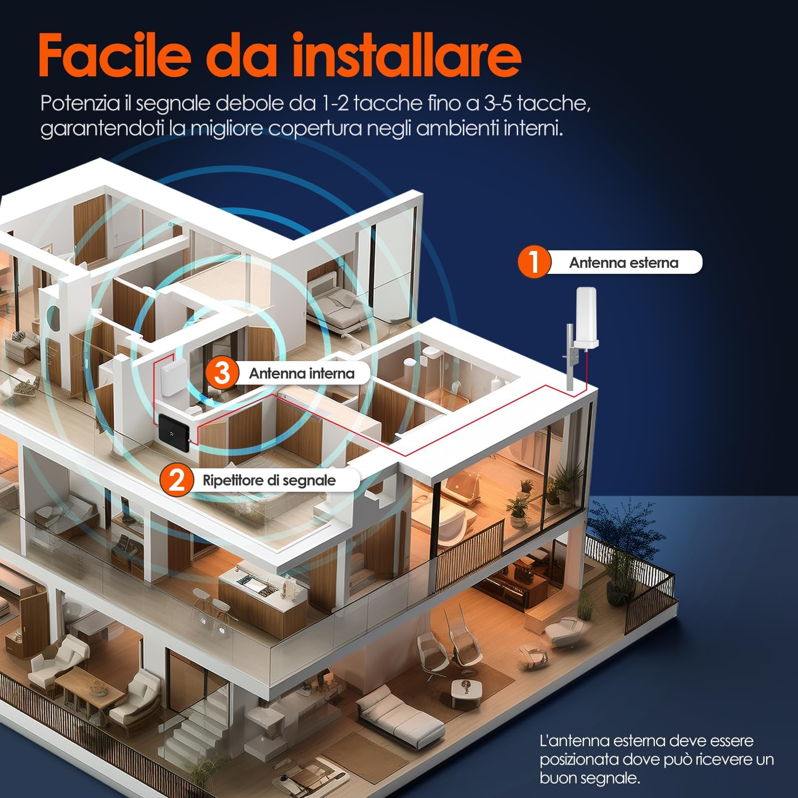 Amplificatore Segnale Cellulare 5 Banda 20/8/3/1/7 Ripetitore 4G/3G/GSM per TIM, Vodafone, Wind, Tre Potenzia Chiamate e Dati Facile Installazione per Casa e Ufficio